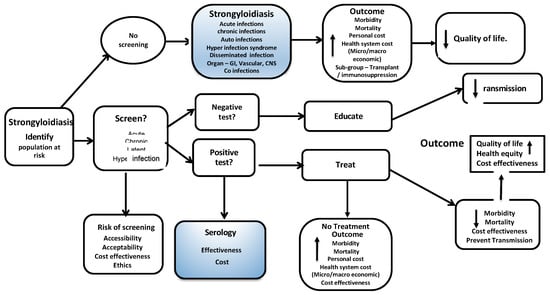 Ijerph 16 00011 g0a2 Ijerph 16 00011 g0a2