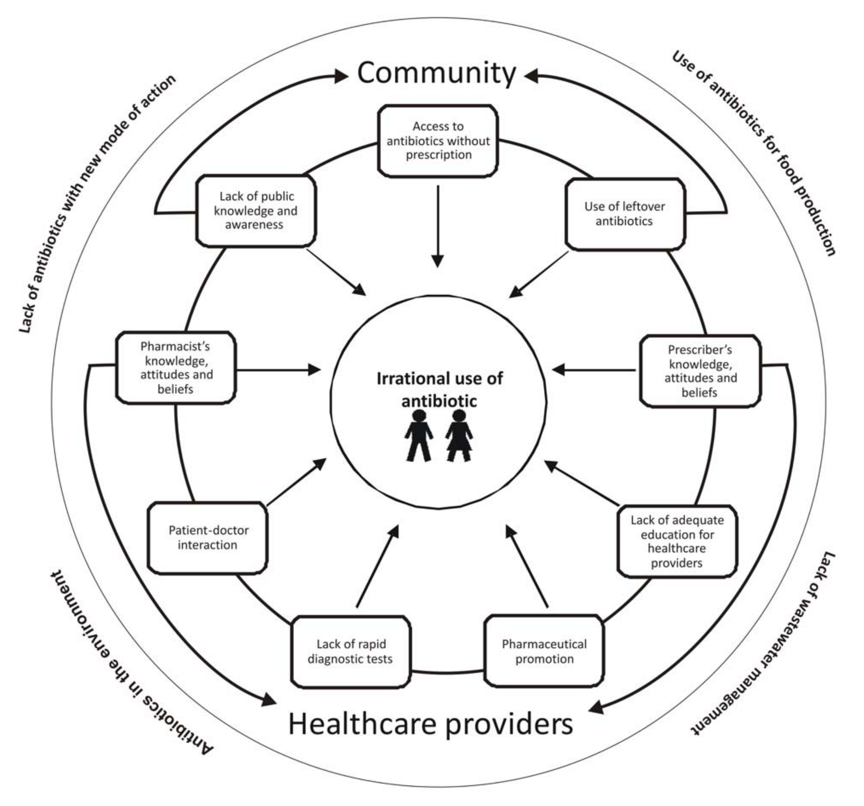 Ijerph 16 00027 g001