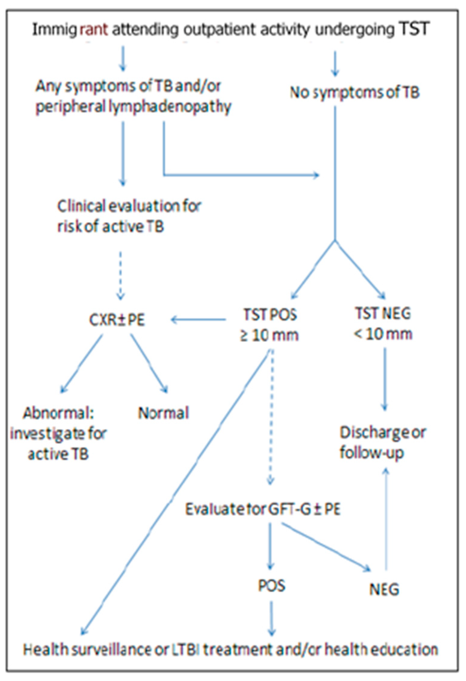 Ijerph 16 00028 g001