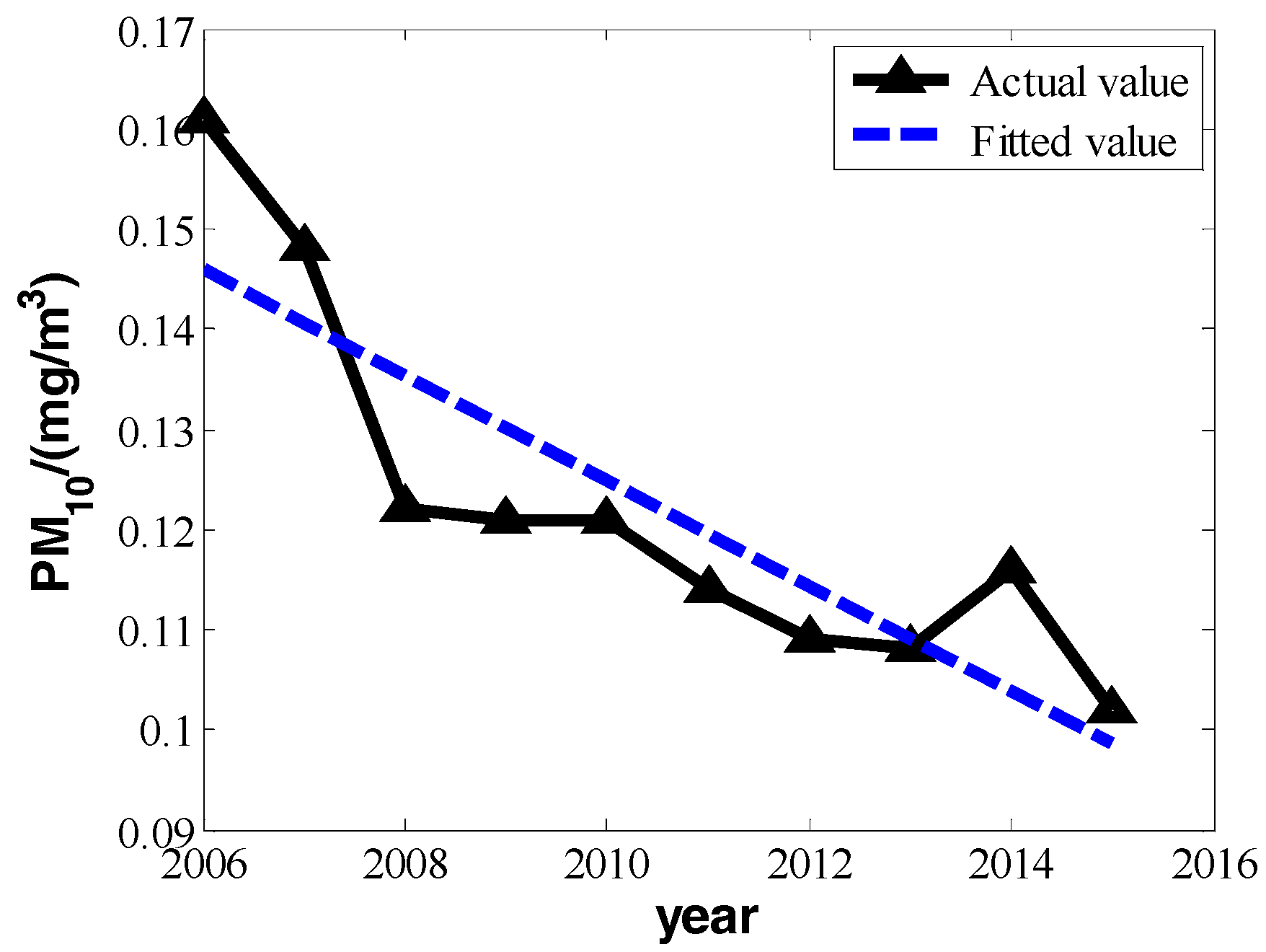 Ijerph 16 00045 g001