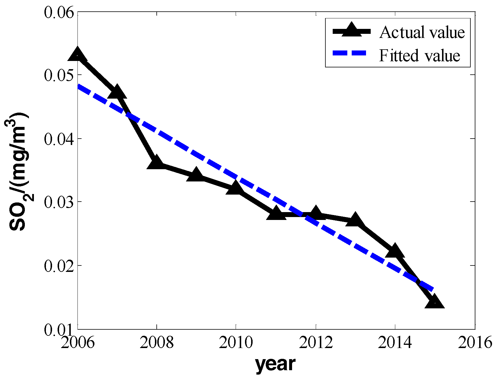 Ijerph 16 00045 g002