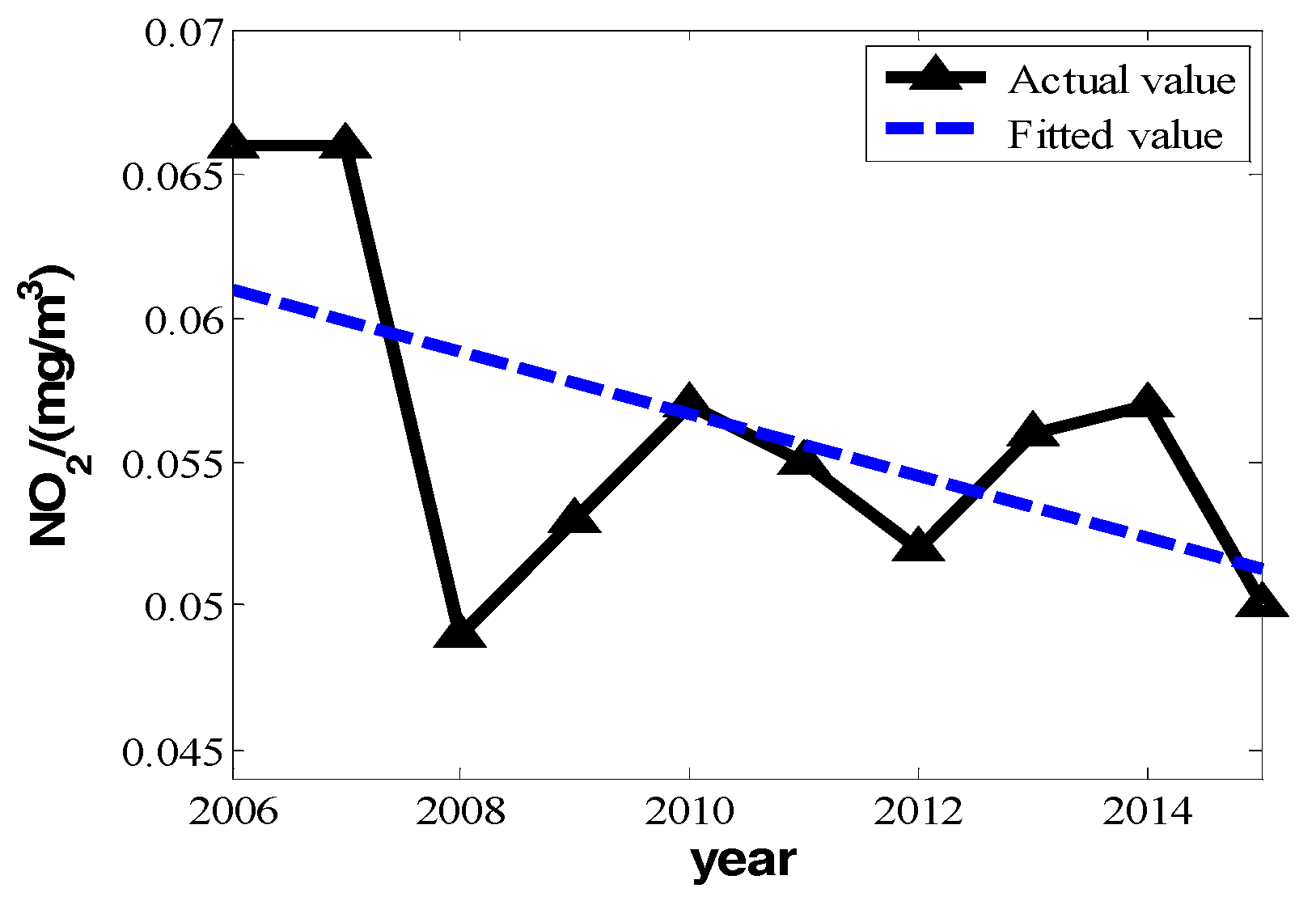 Ijerph 16 00045 g003