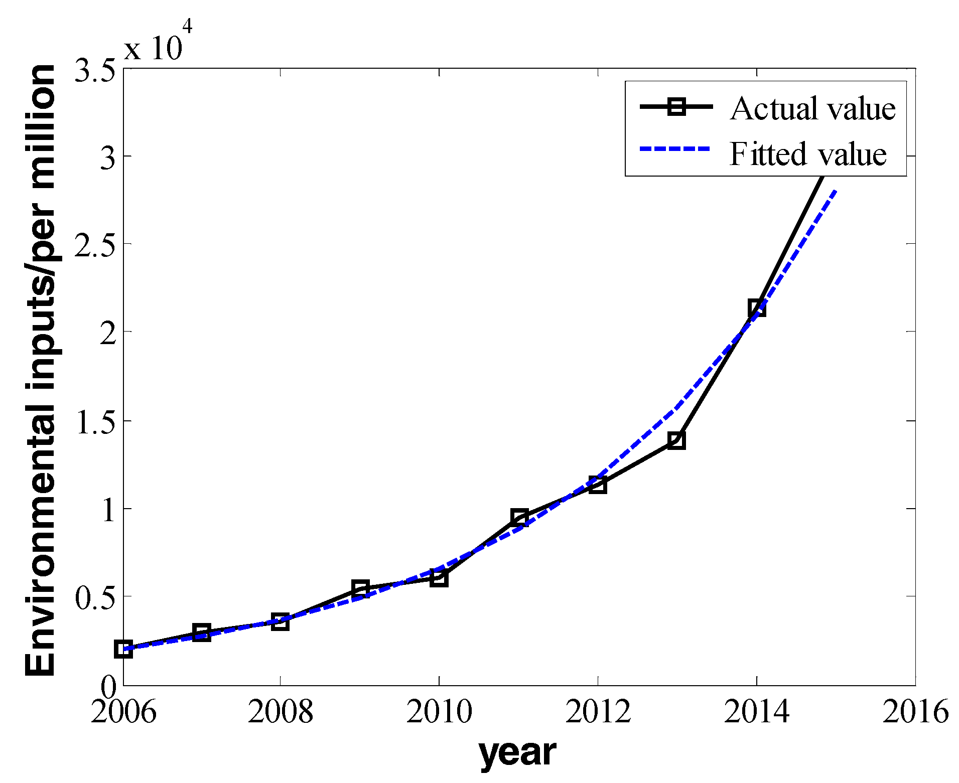 Ijerph 16 00045 g004
