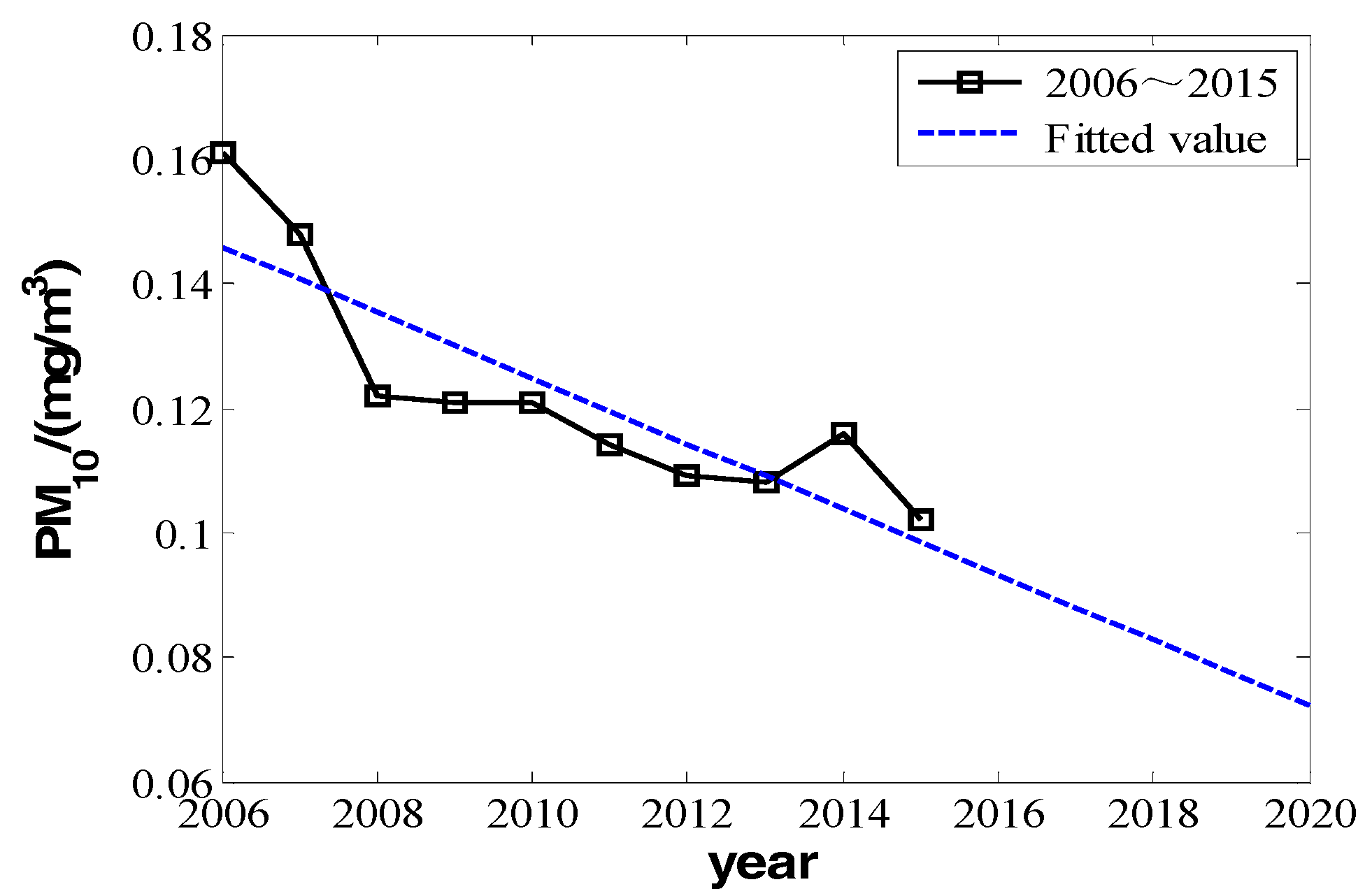 Ijerph 16 00045 g006