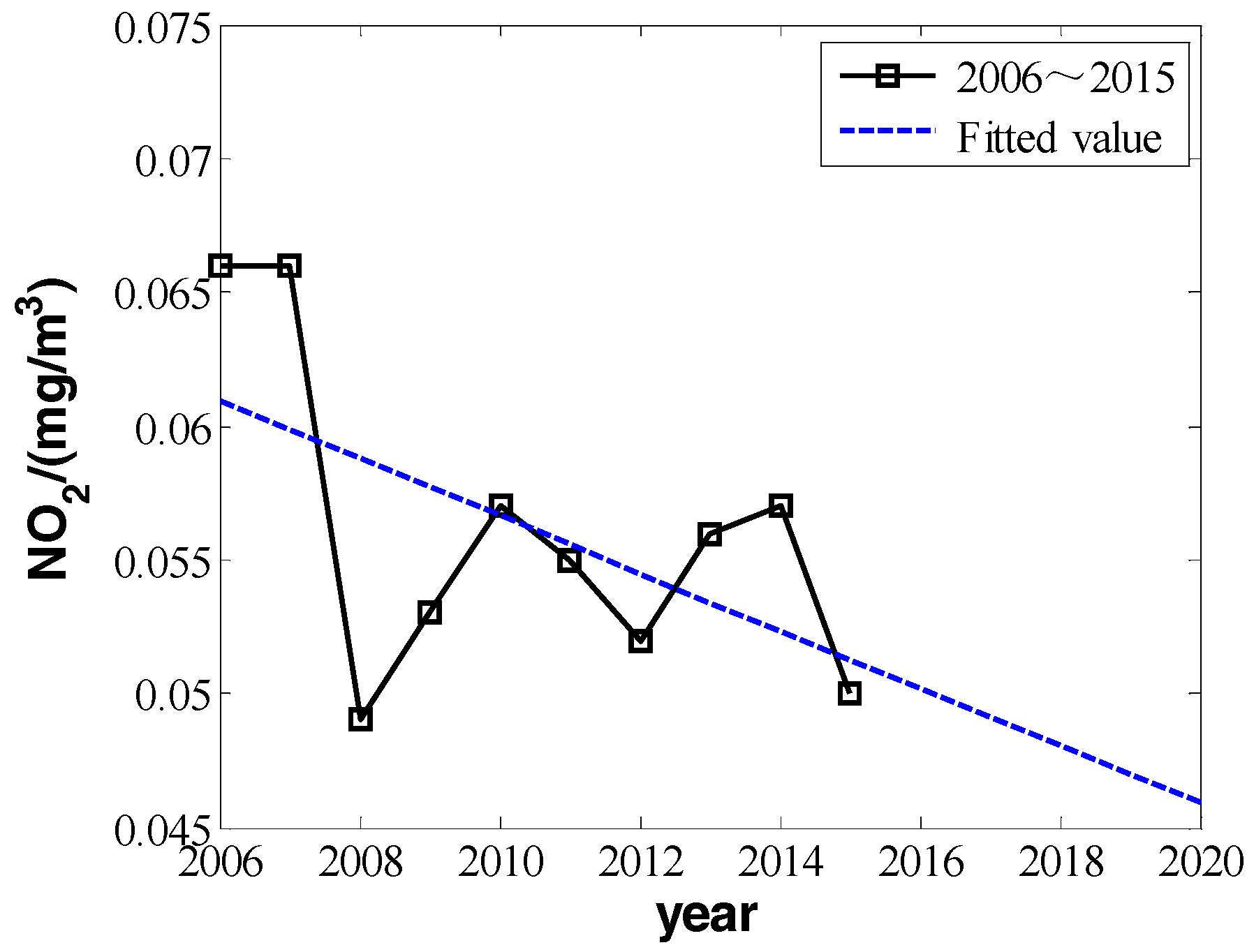 Ijerph 16 00045 g007