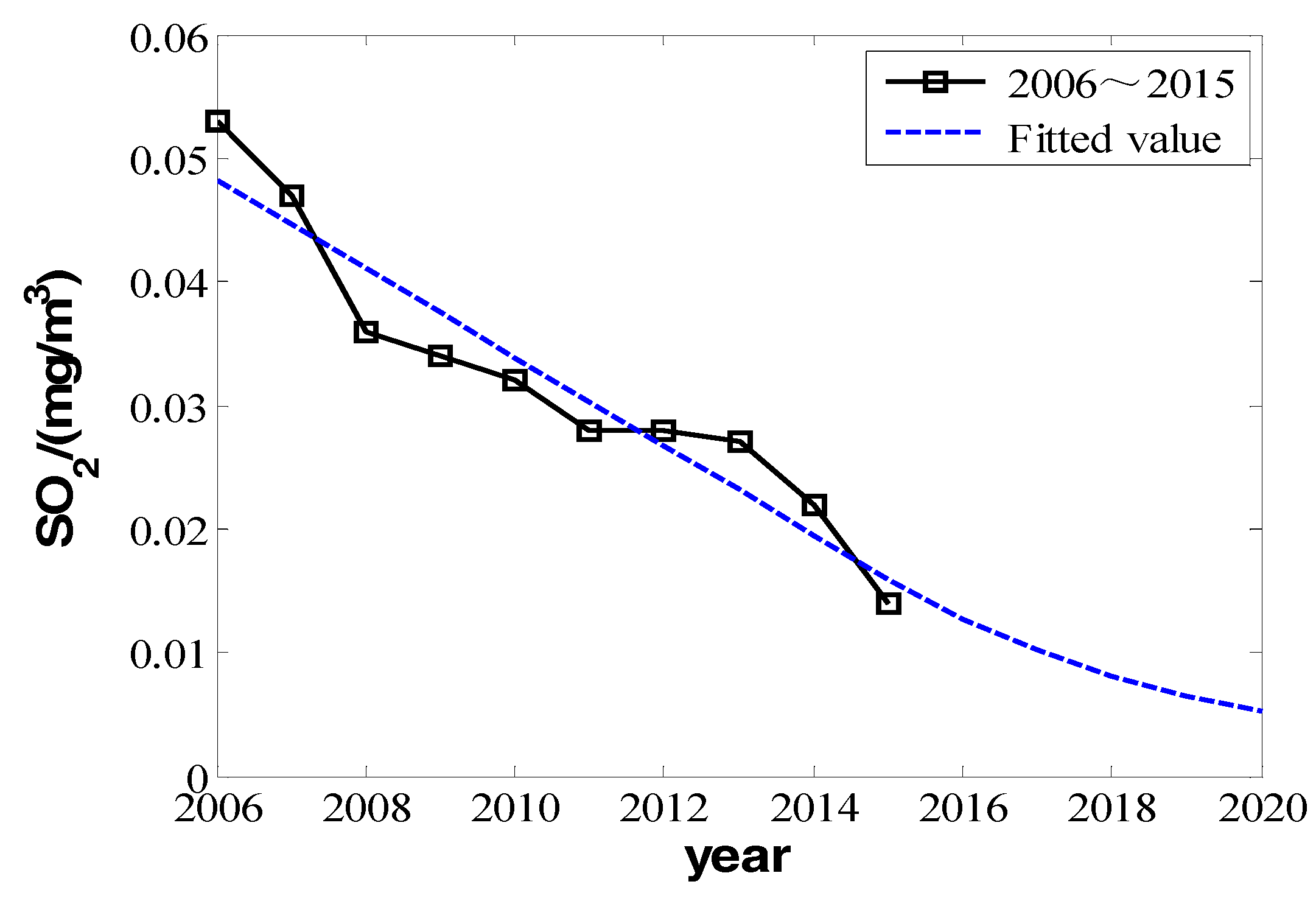Ijerph 16 00045 g008