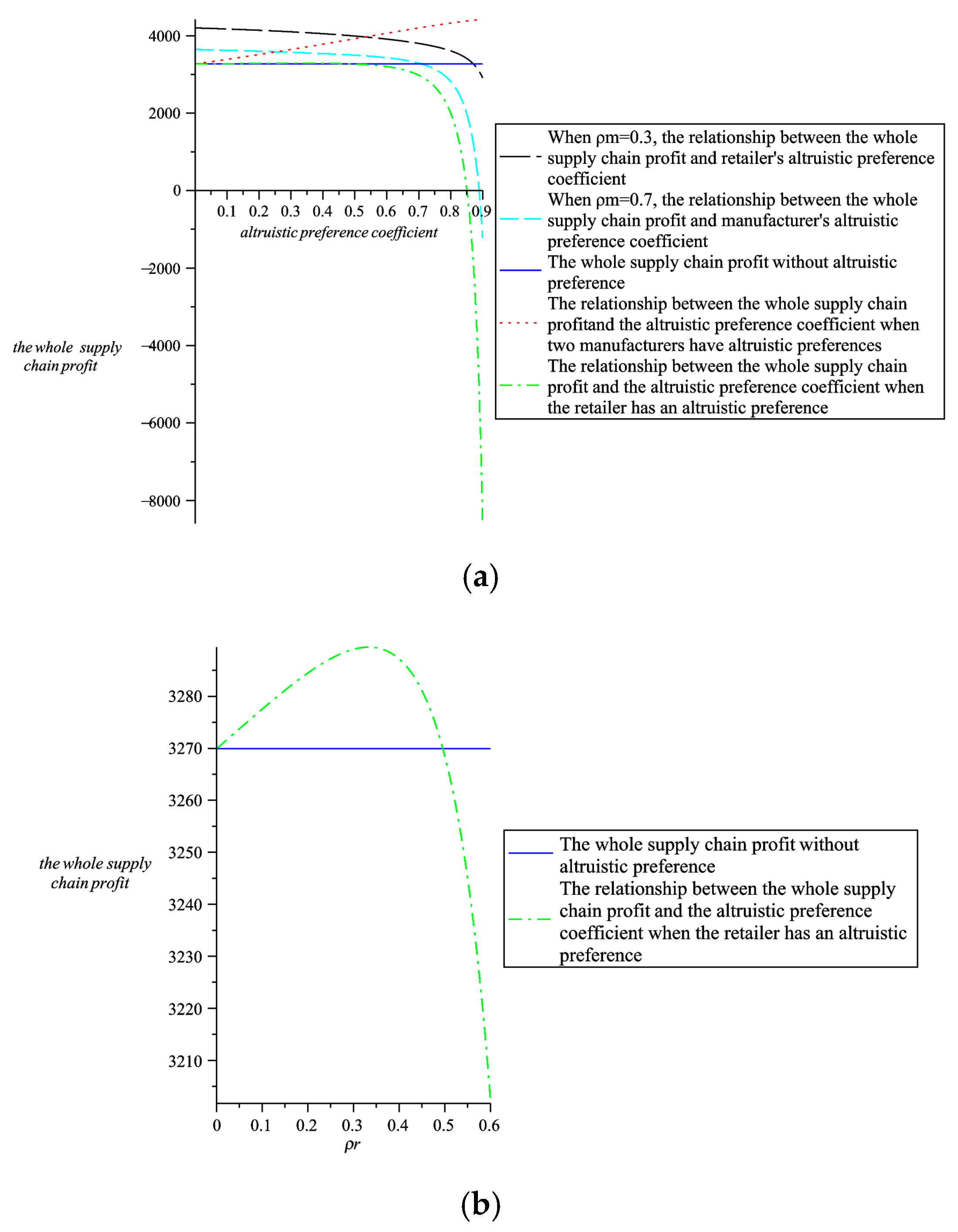 Ijerph 16 00051 g010