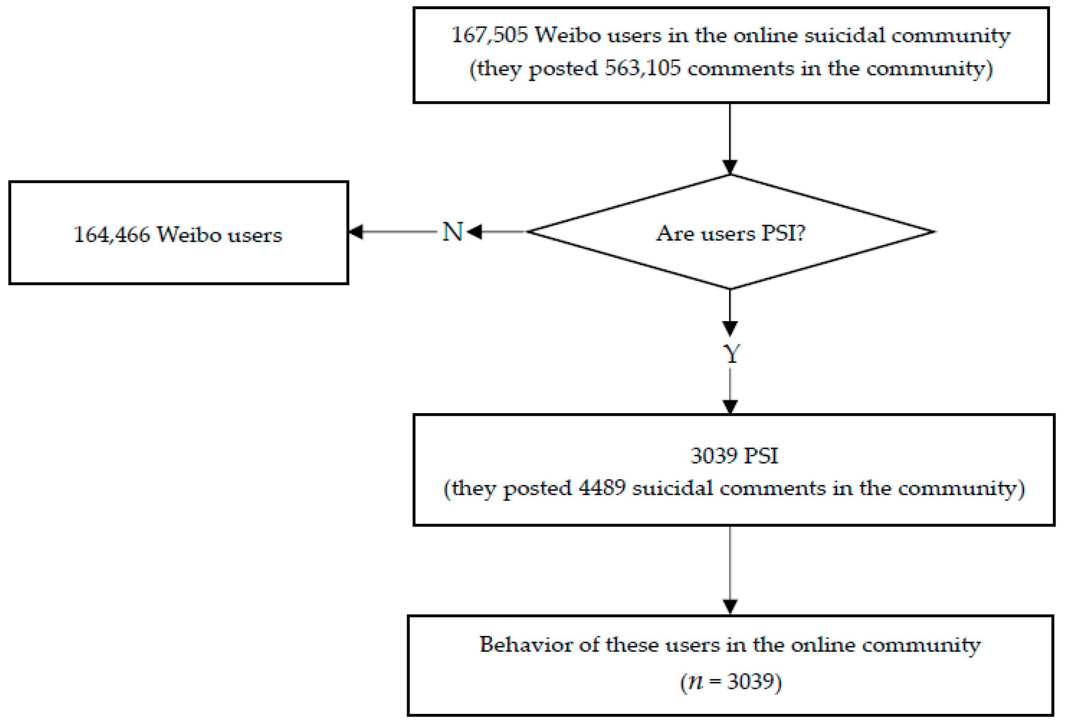 Ijerph 16 00054 g001