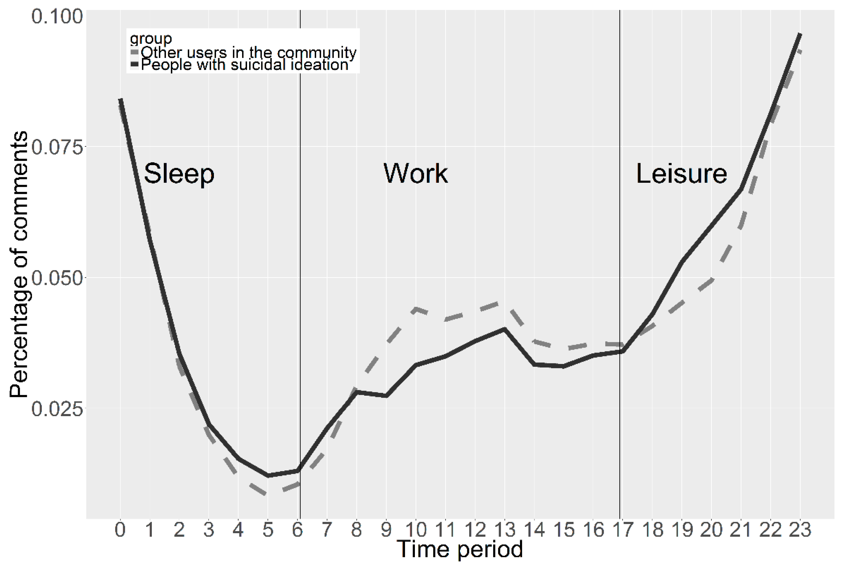 Ijerph 16 00054 g004