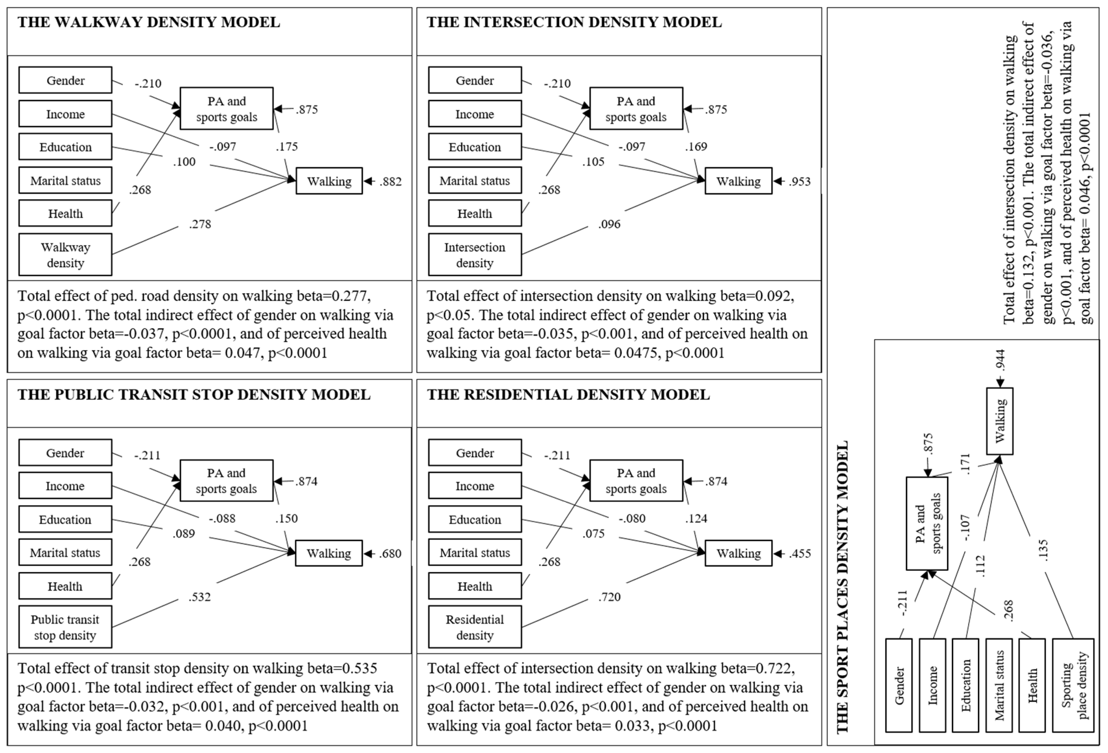 Ijerph 16 00058 g004