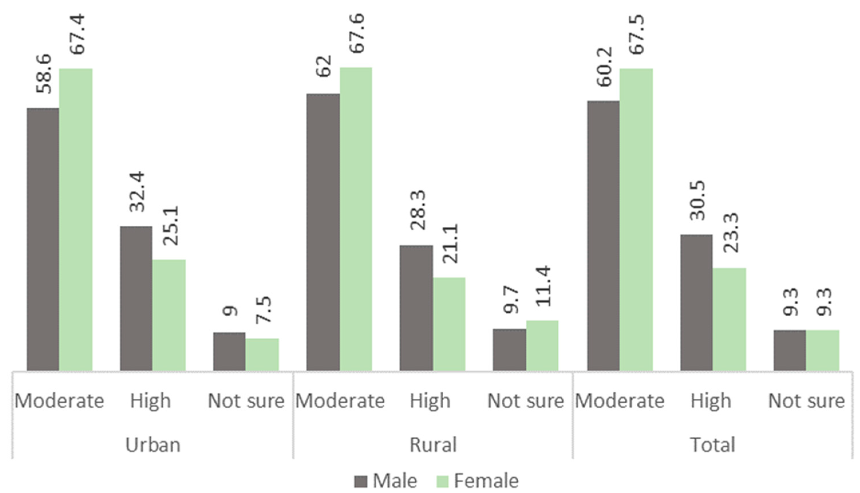 Ijerph 16 00059 g002
