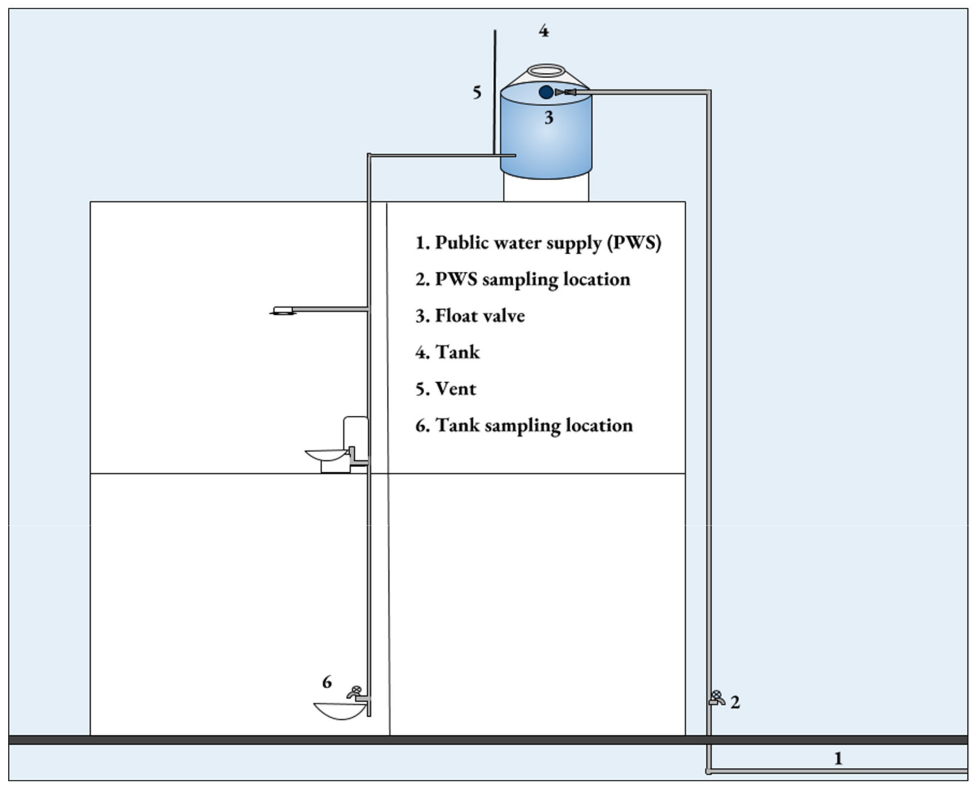 Ijerph 16 00067 g002