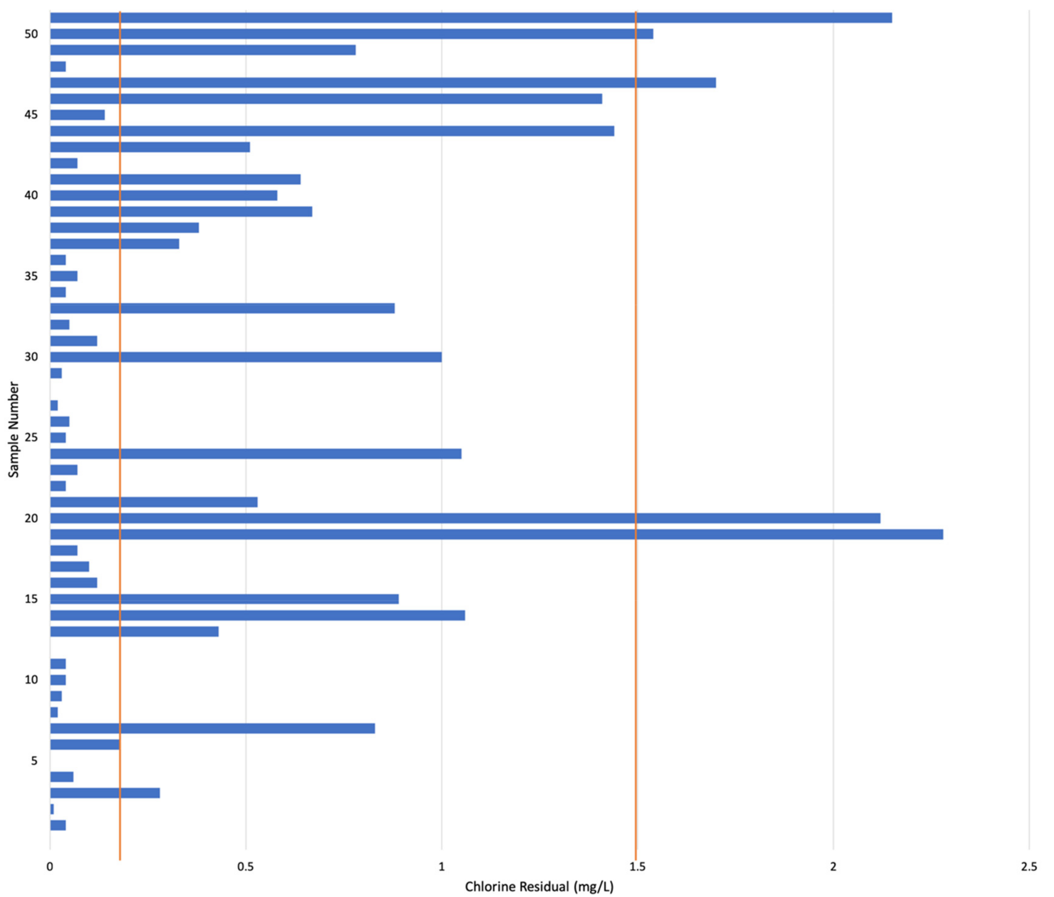 Ijerph 16 00067 g003