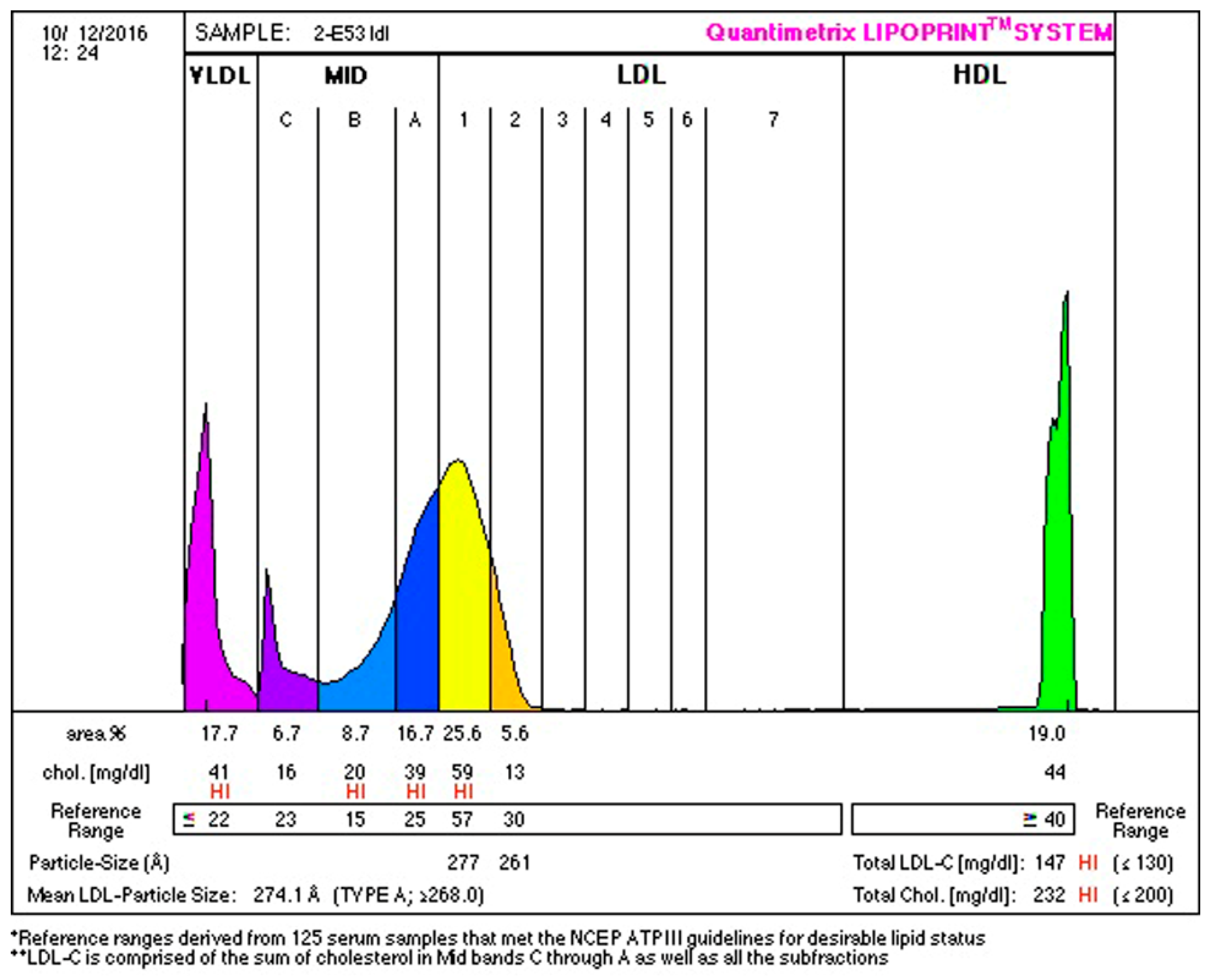 Ijerph 16 00068 g004