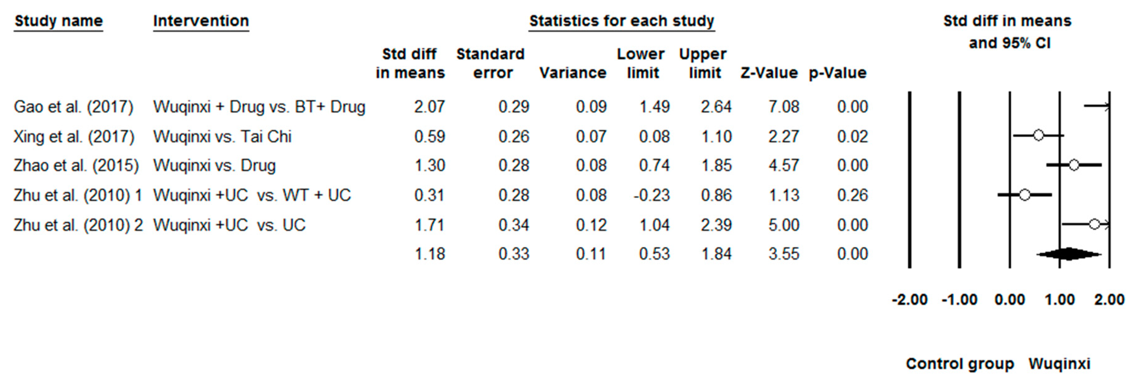 Ijerph 16 00072 g002