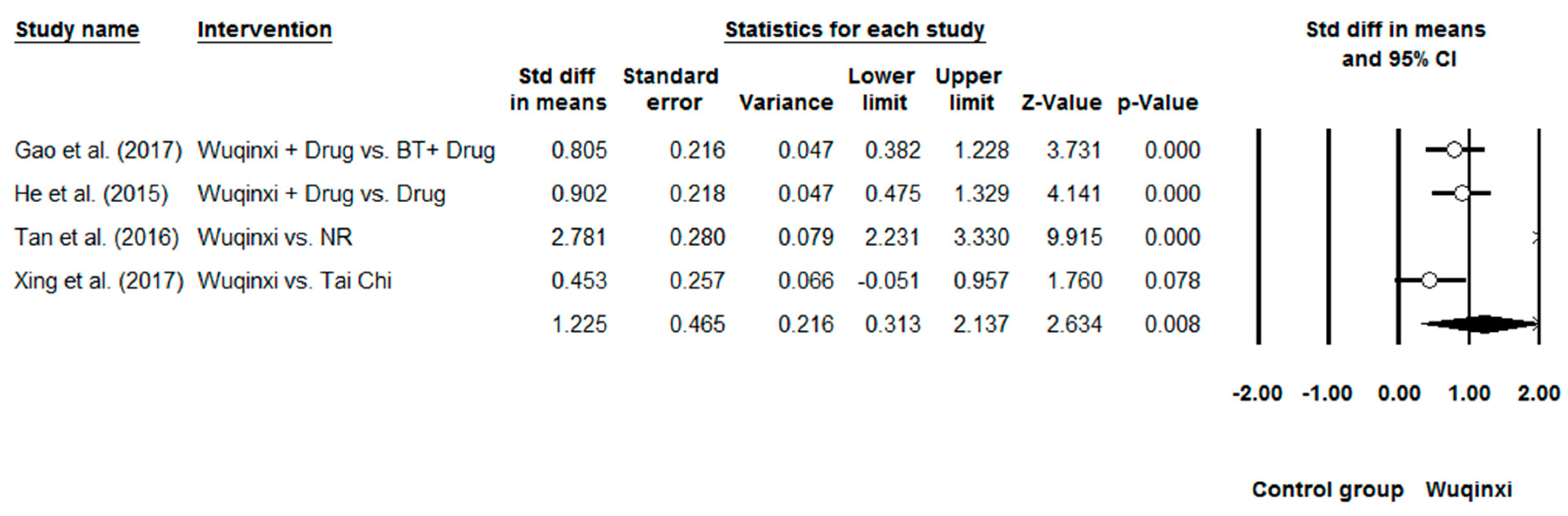 Ijerph 16 00072 g006