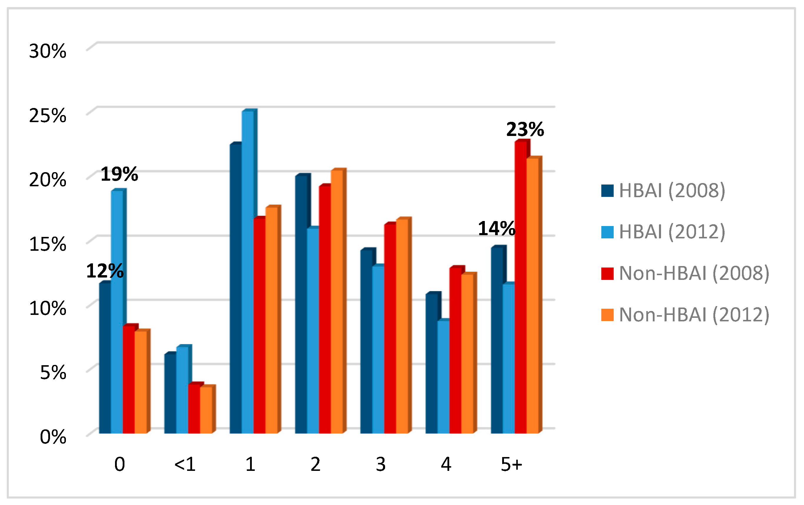 Ijerph 16 00082 g001