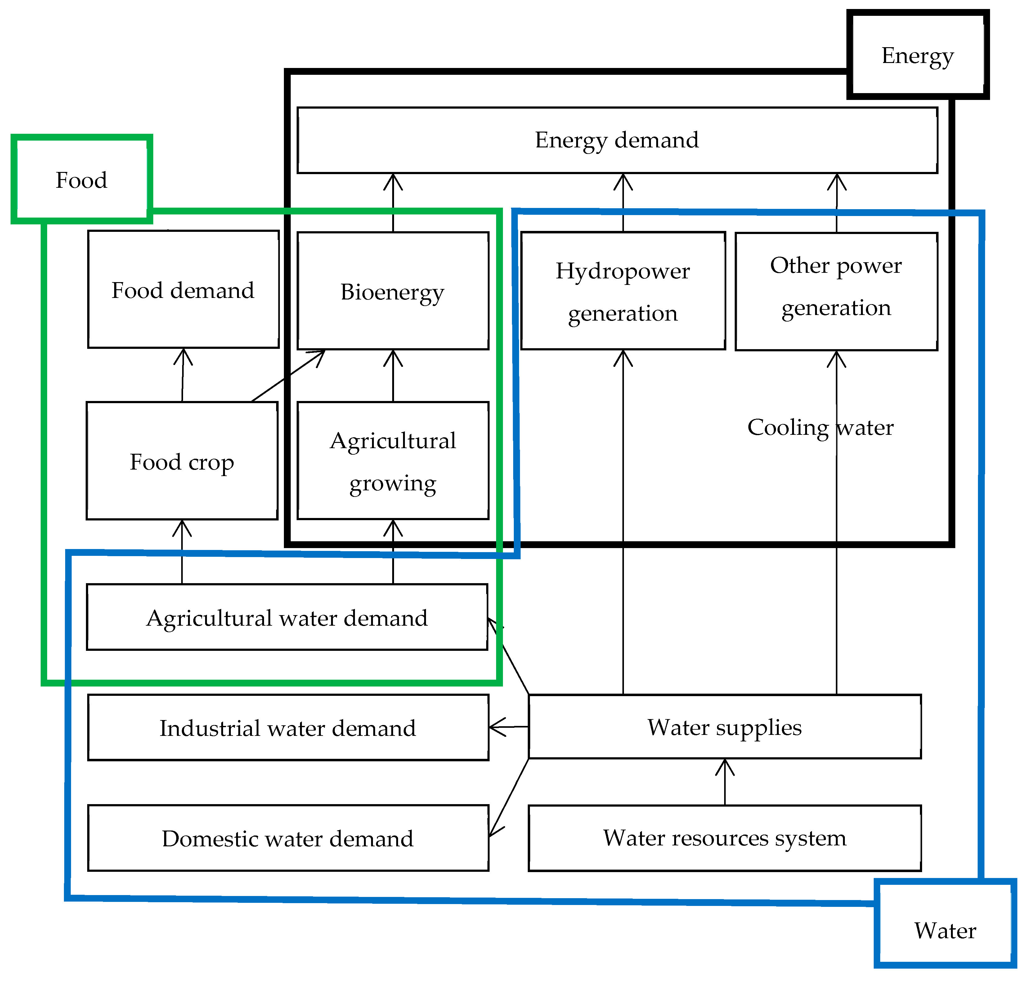 Ijerph 16 00090 g001