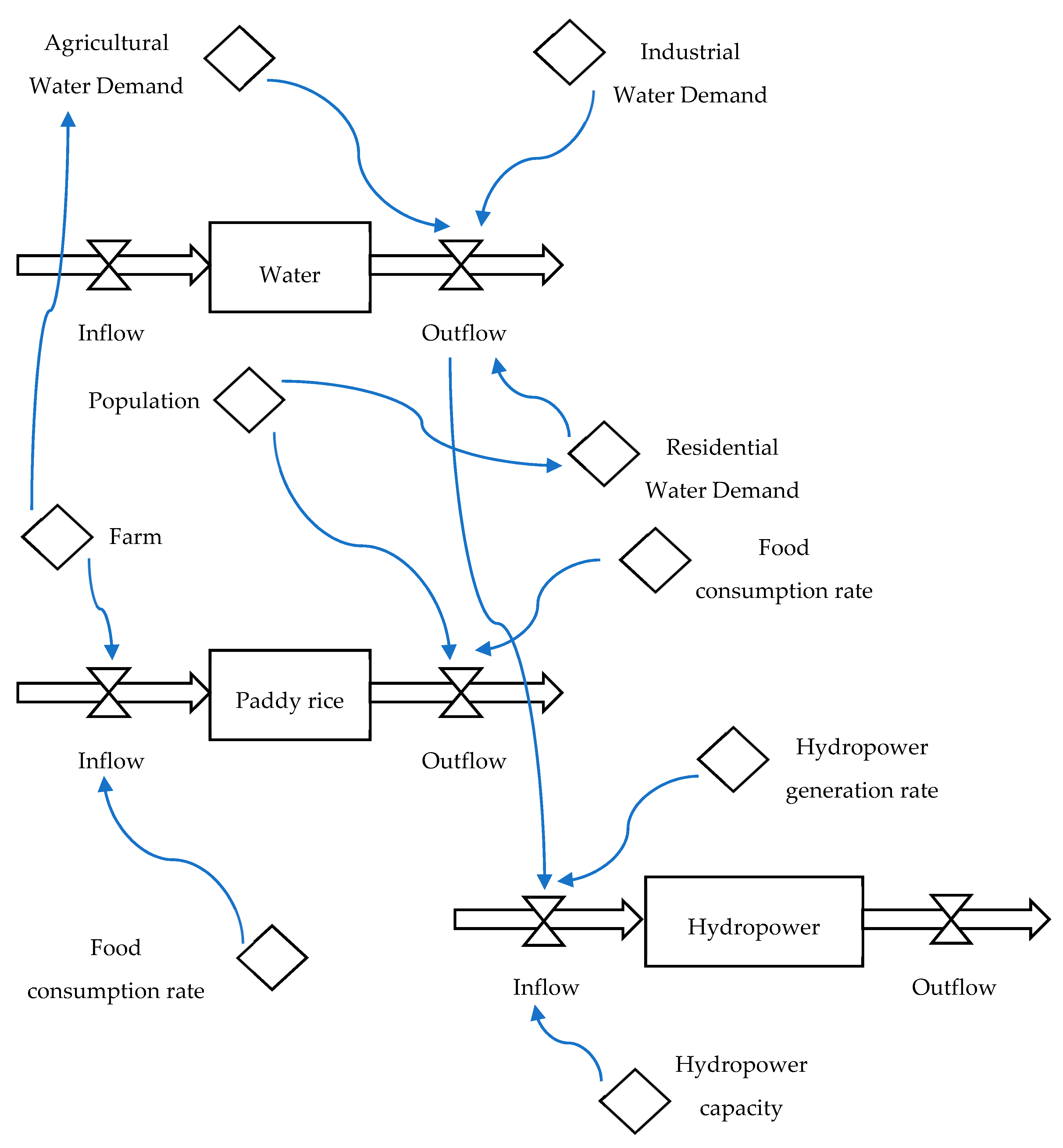 Ijerph 16 00090 g003