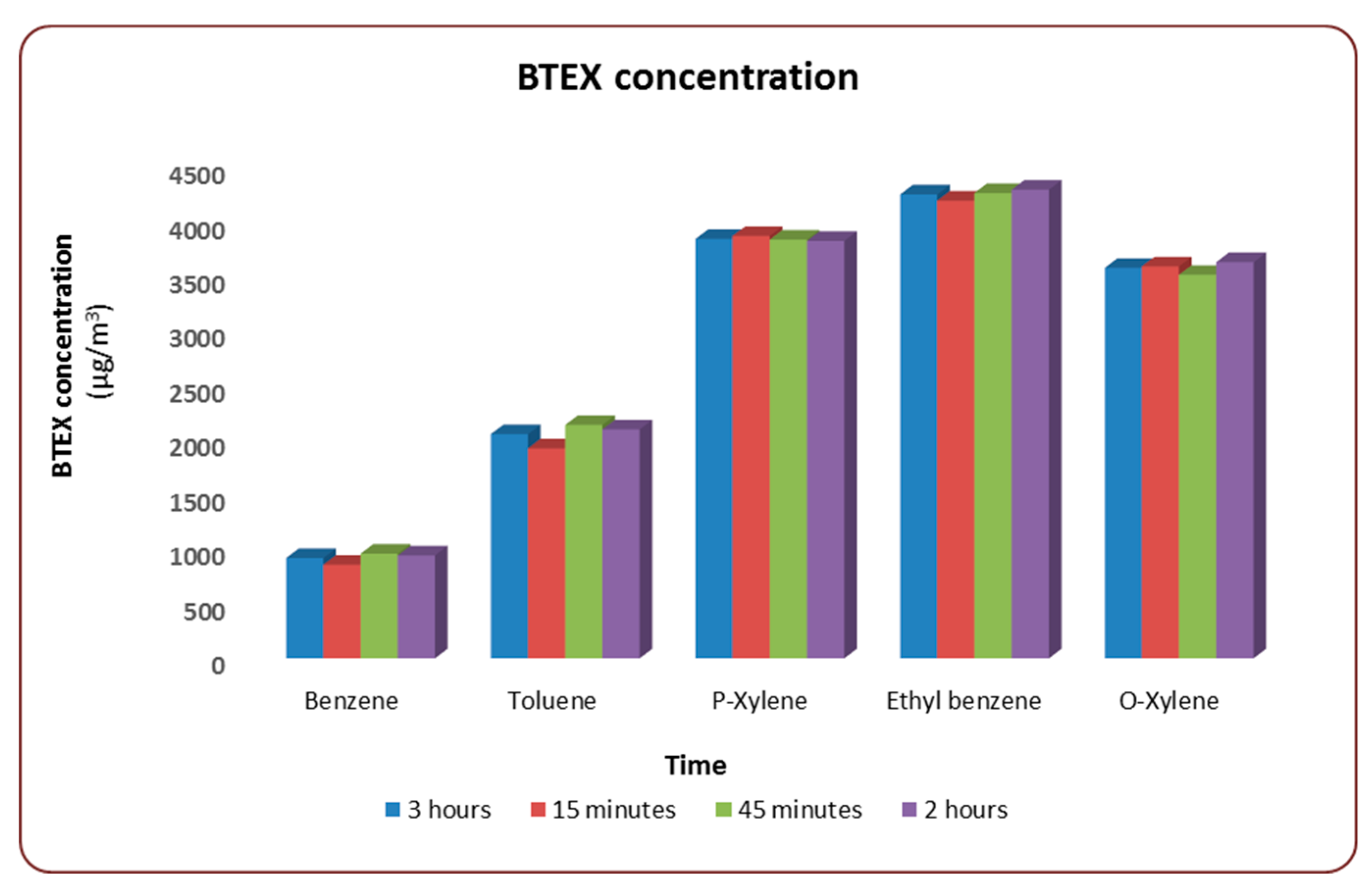 Ijerph 16 00095 g002