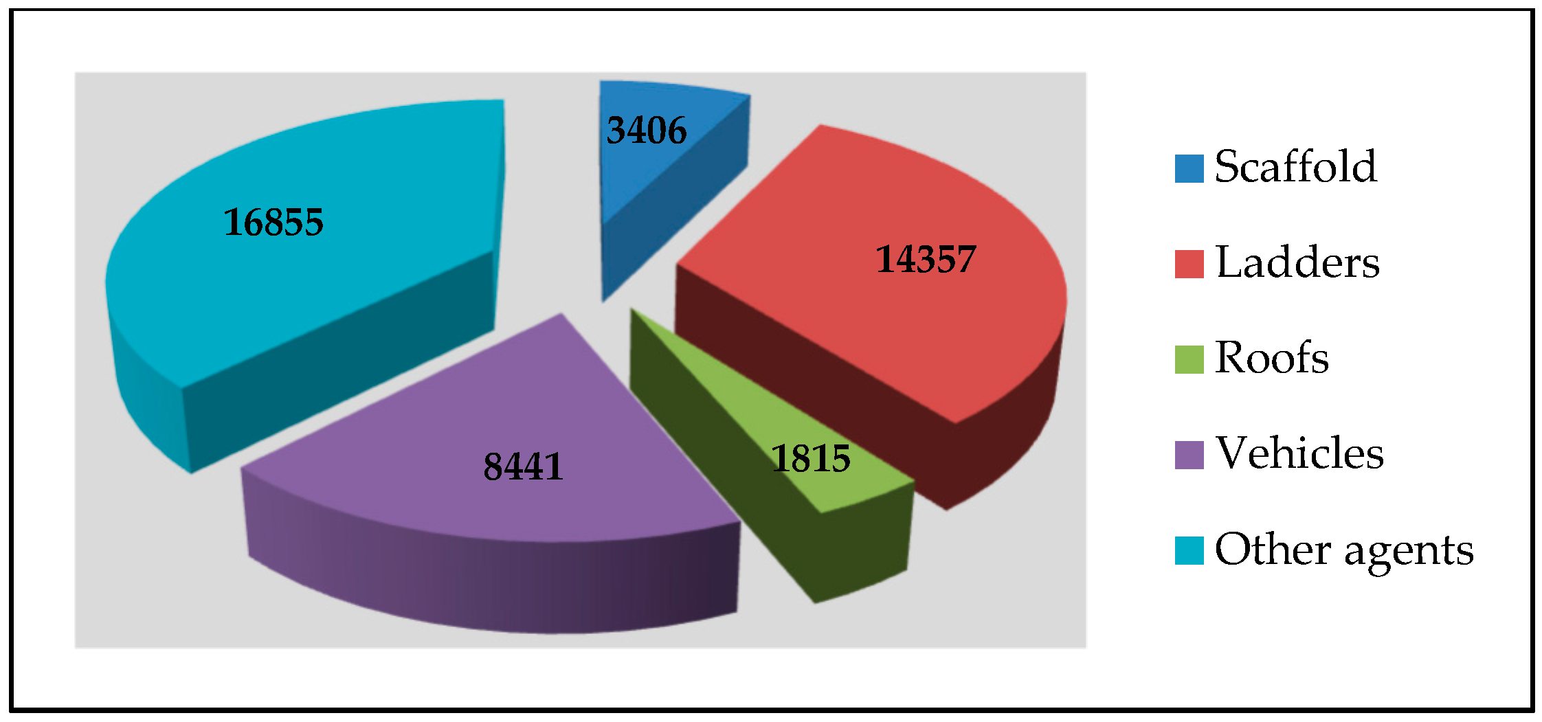 Ijerph 16 00103 g006