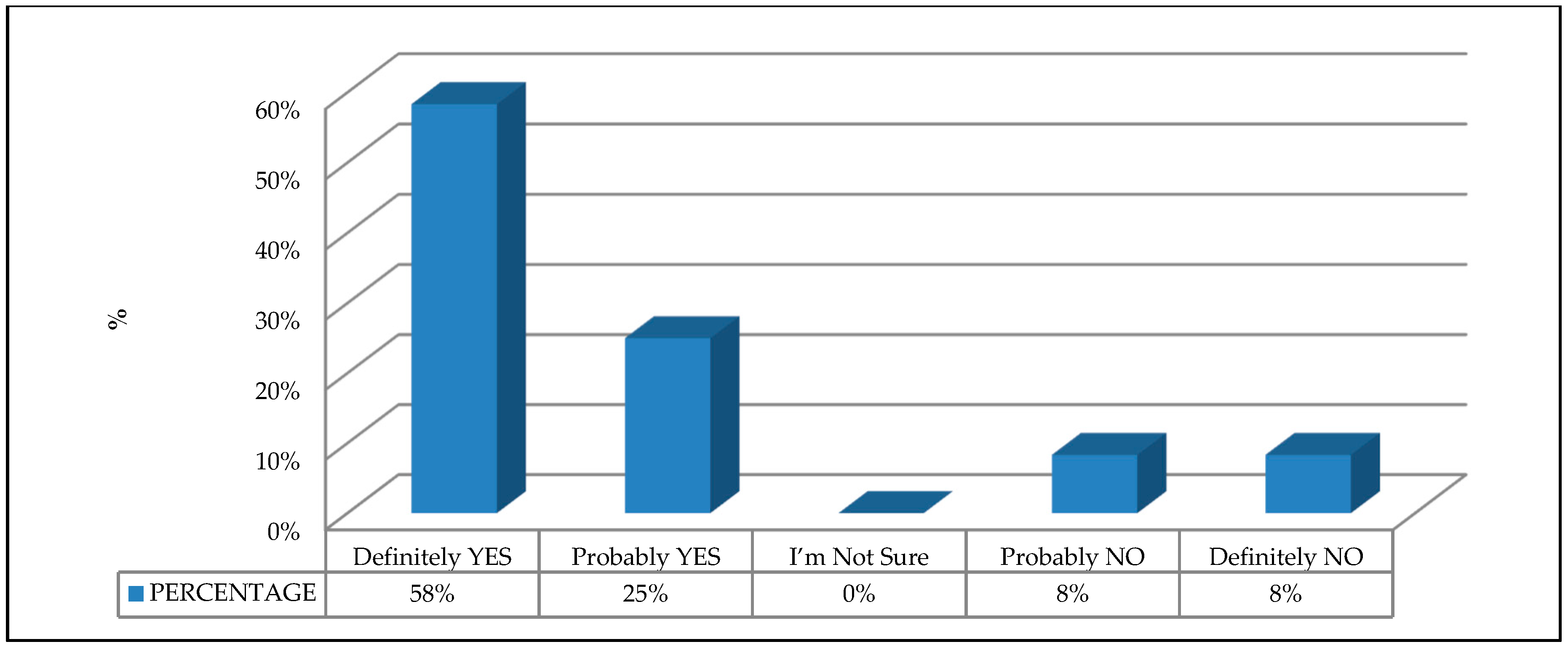 Ijerph 16 00103 g009