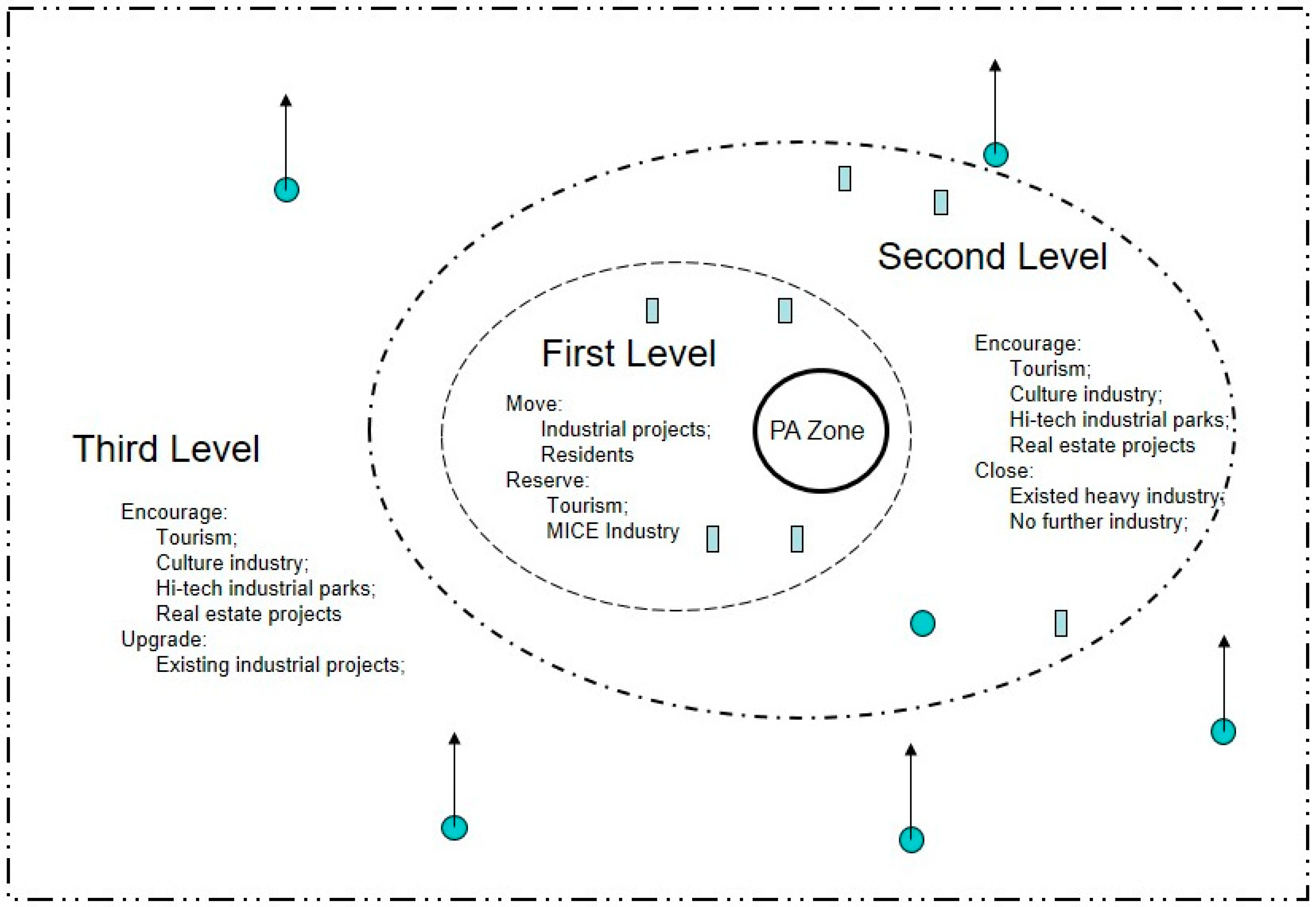 Ijerph 16 00104 g004