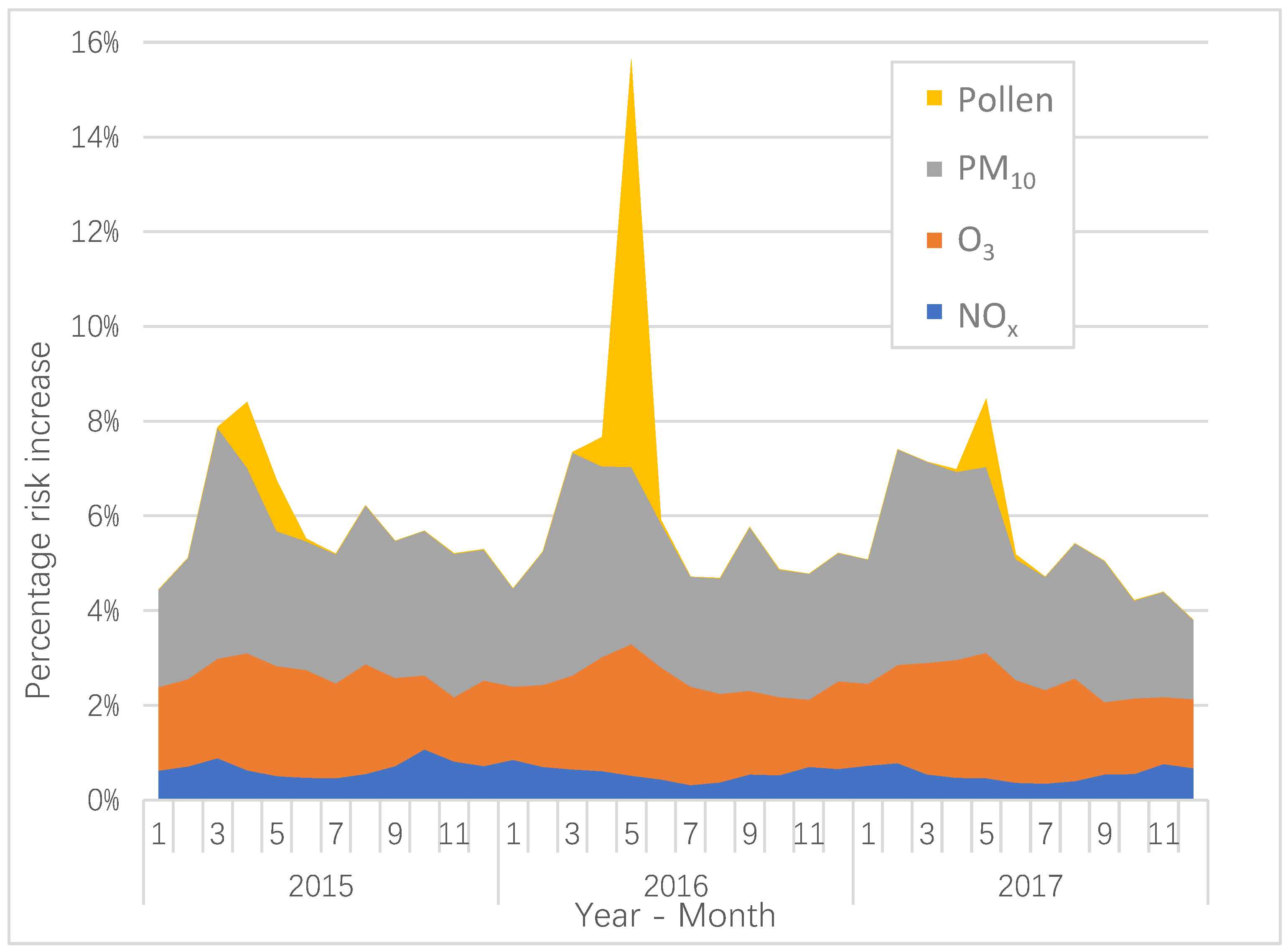 Ijerph 16 00105 g001 Ijerph 16 00105 g001