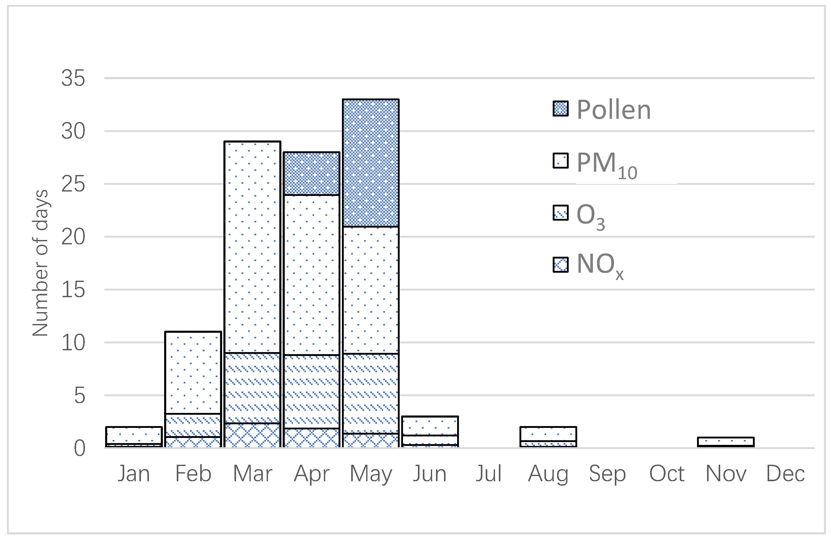 Ijerph 16 00105 g002 Ijerph 16 00105 g002