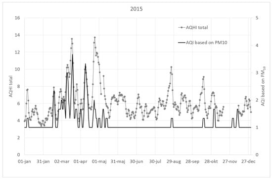 Ijerph 16 00105 g0a1