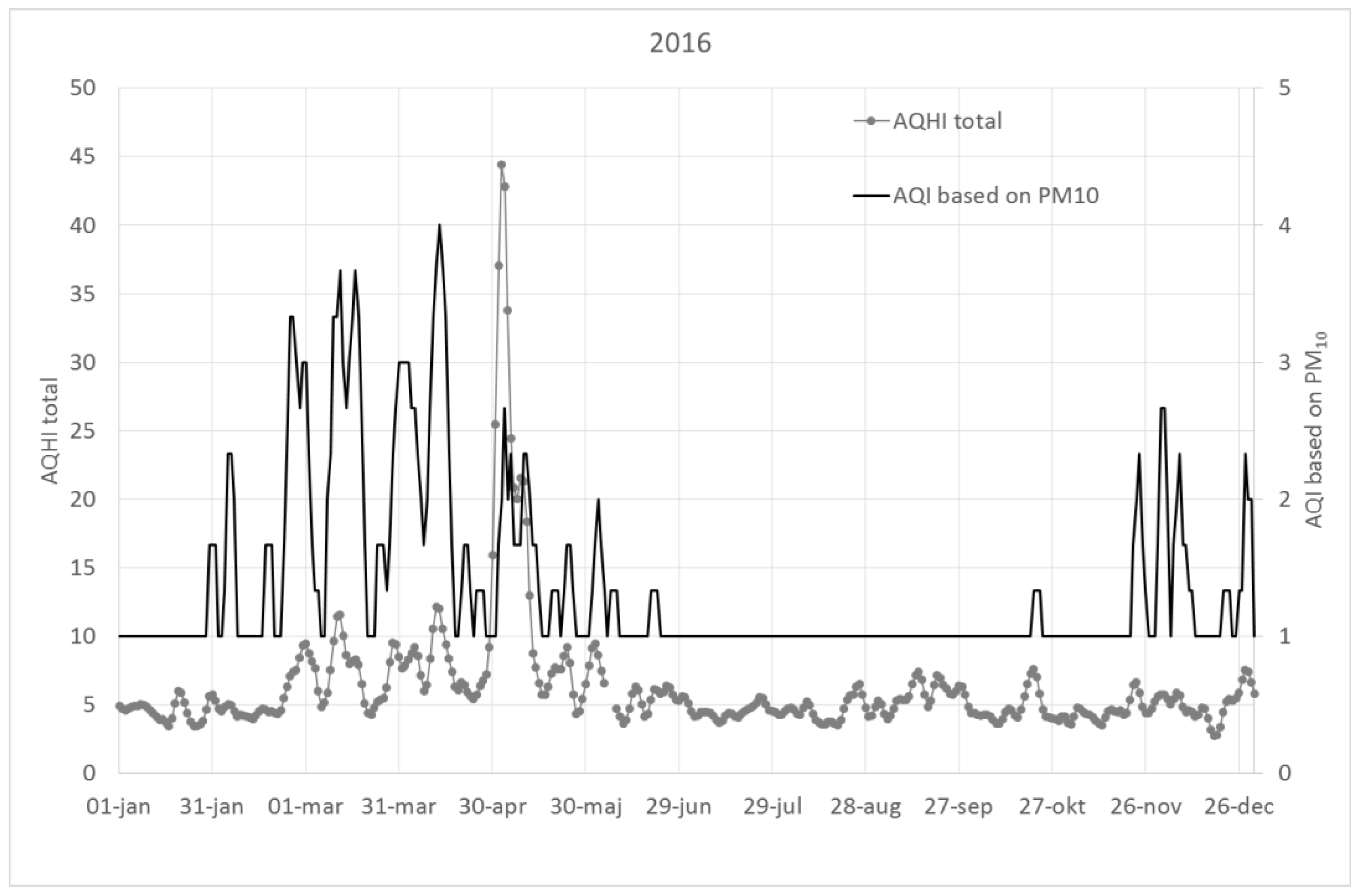 Ijerph 16 00105 g0a2 Ijerph 16 00105 g0a2