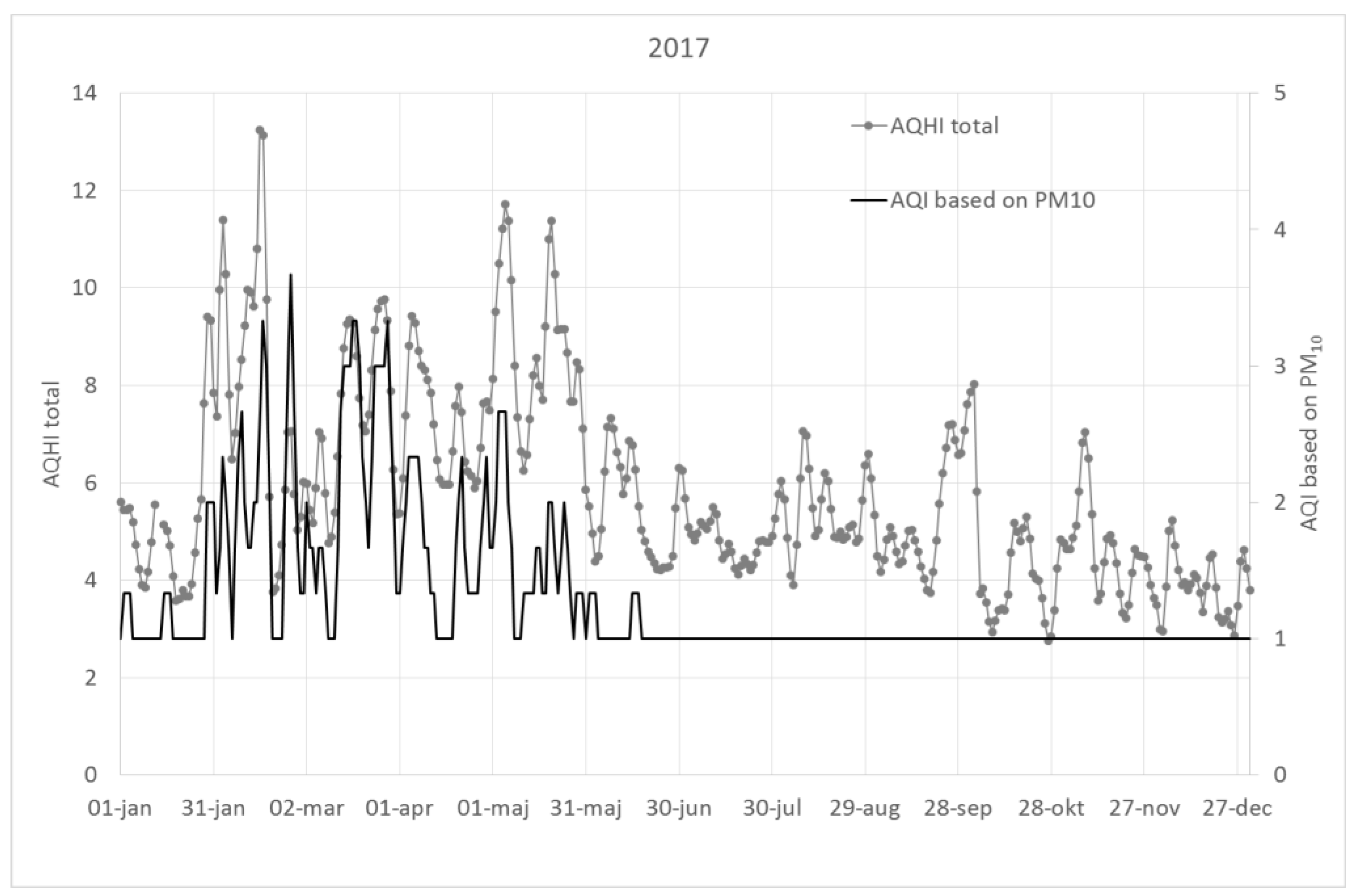 Ijerph 16 00105 g0a3 Ijerph 16 00105 g0a3