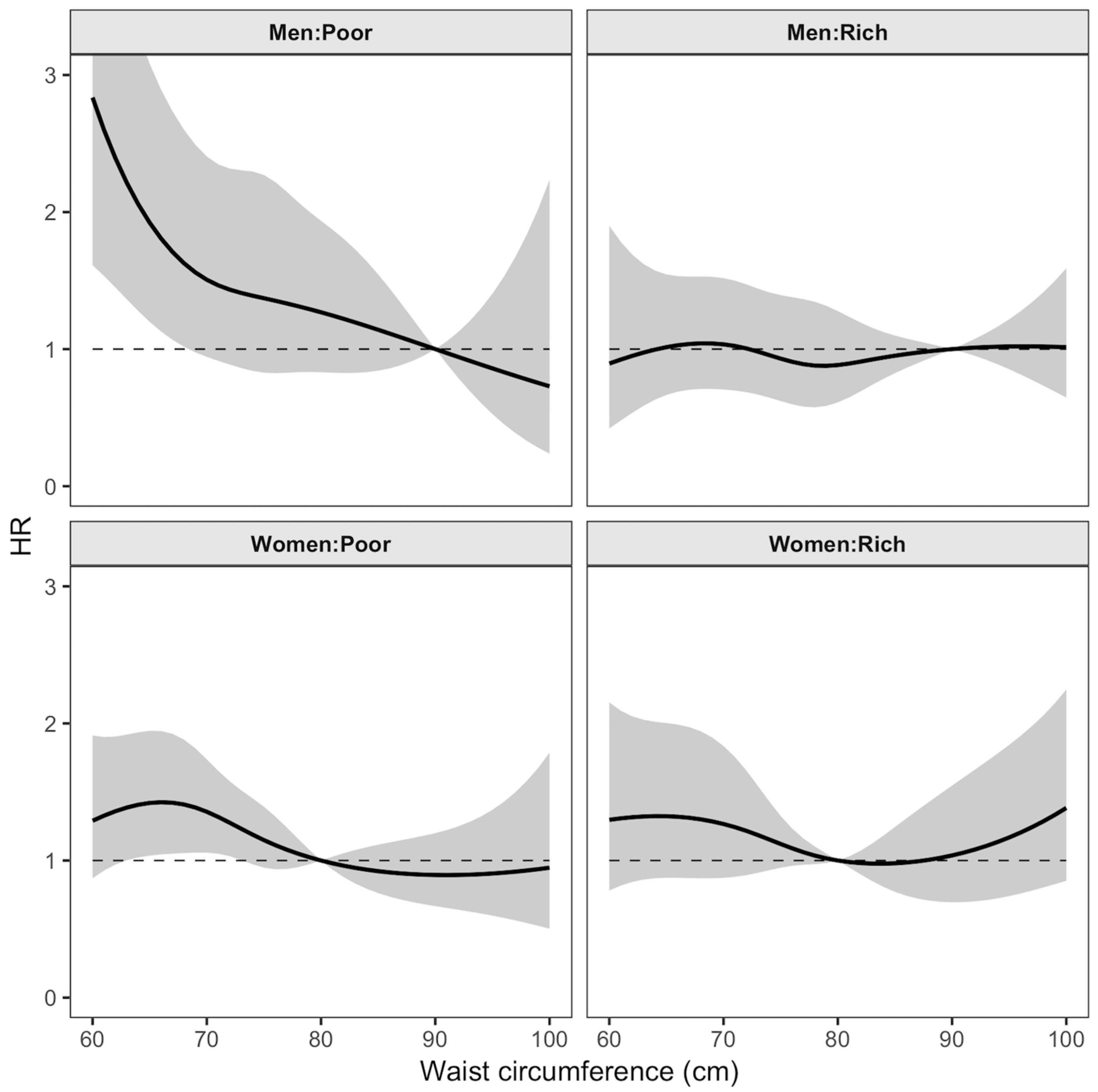 Ijerph 16 00116 g003 Ijerph 16 00116 g003