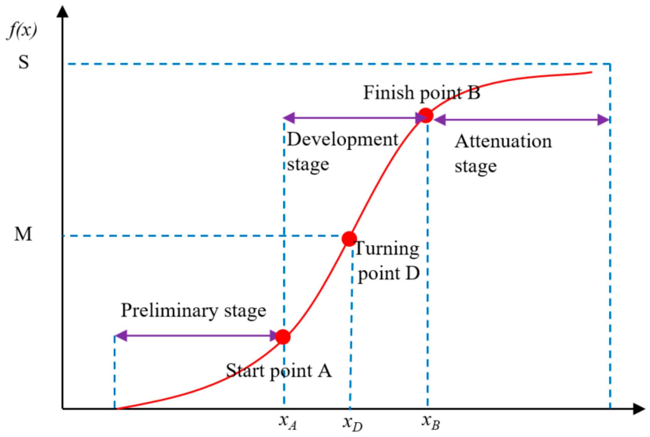 Ijerph 16 00118 g005