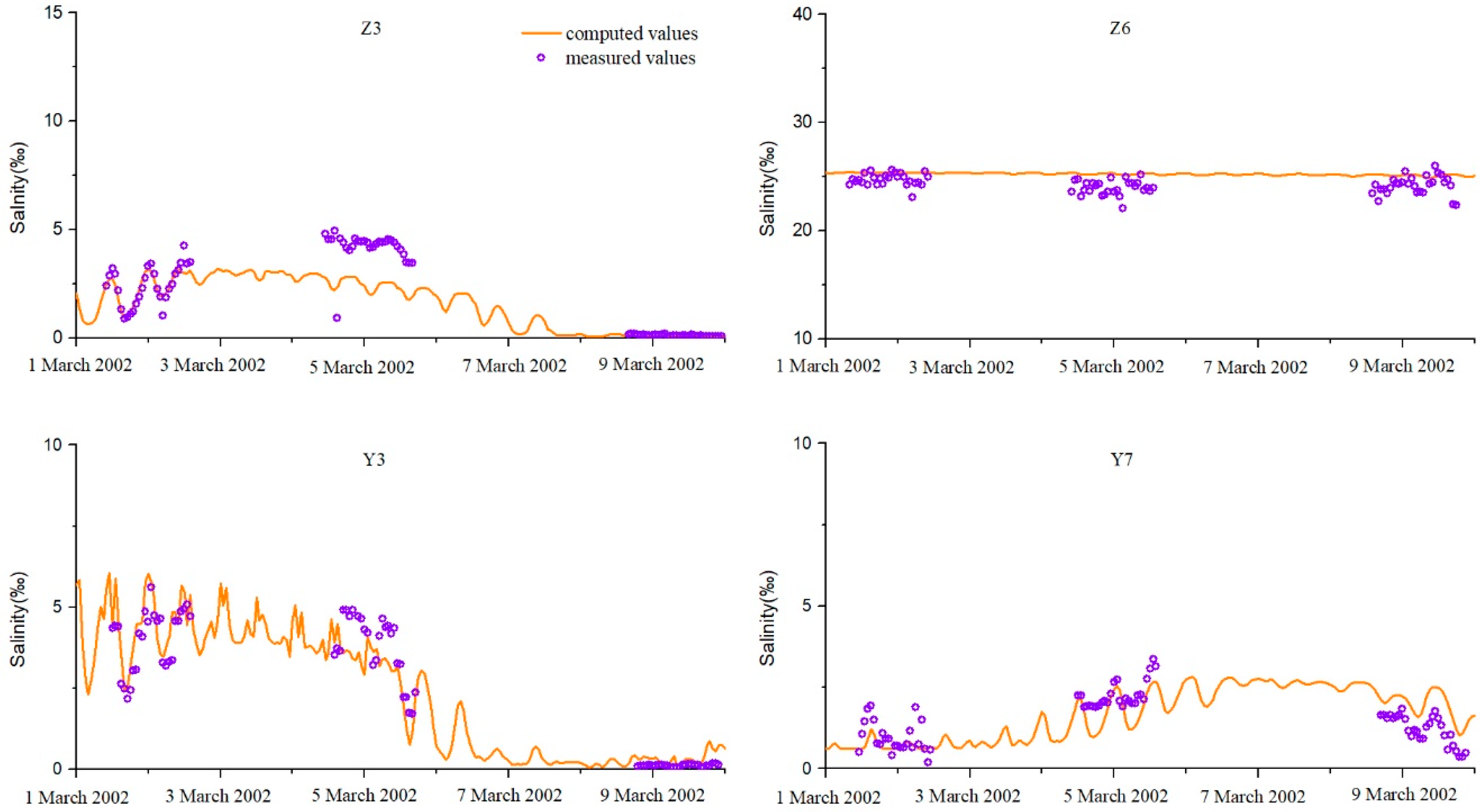 Ijerph 16 00118 g007