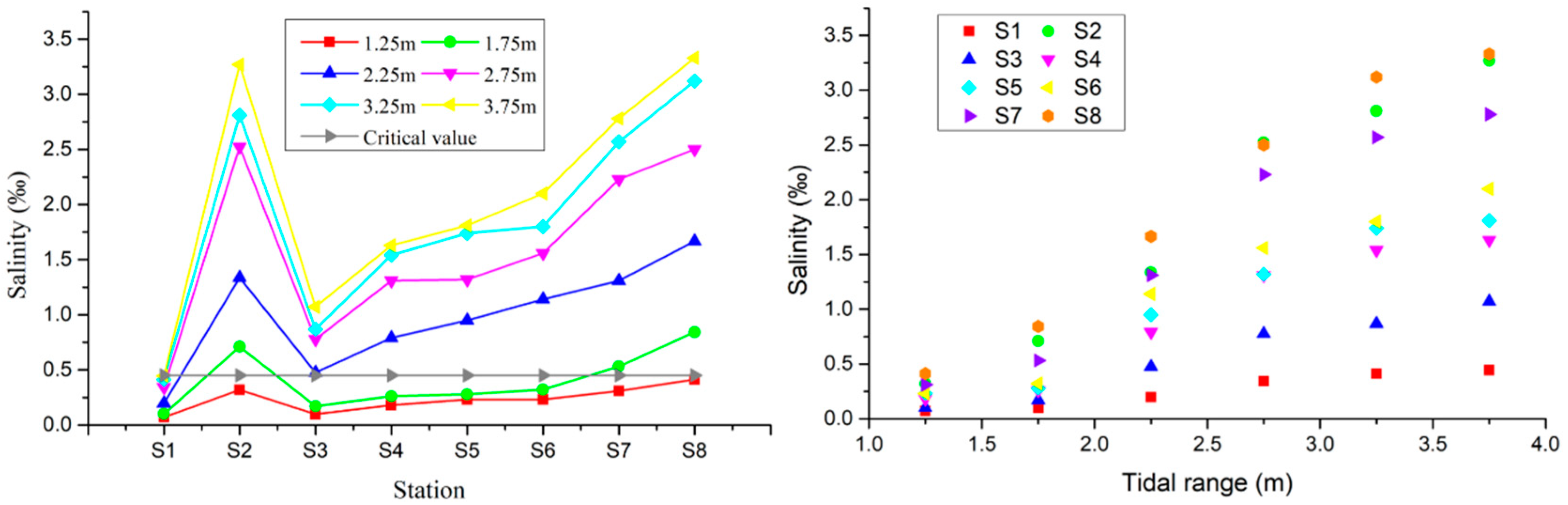 Ijerph 16 00118 g009
