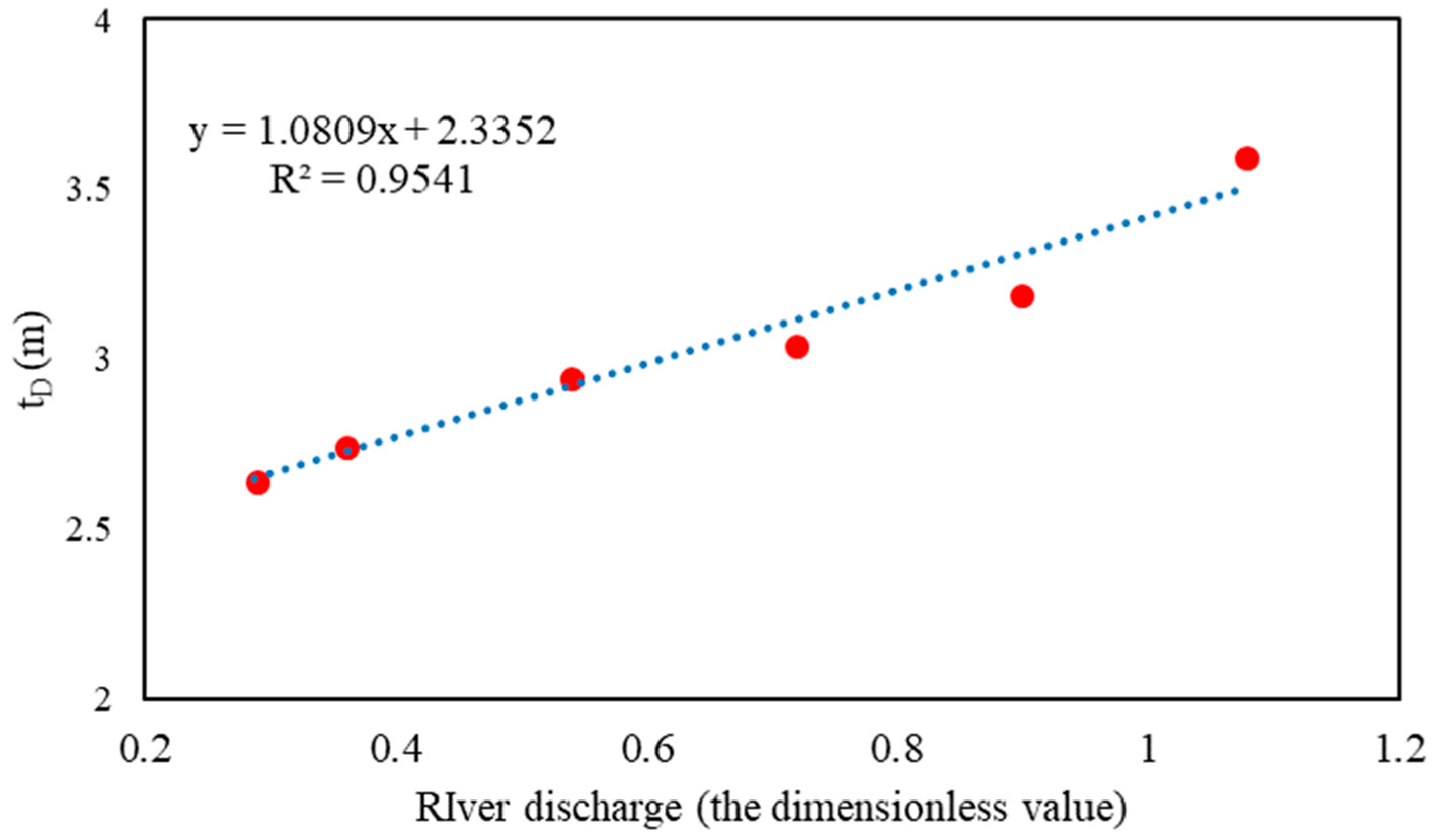 Ijerph 16 00118 g015