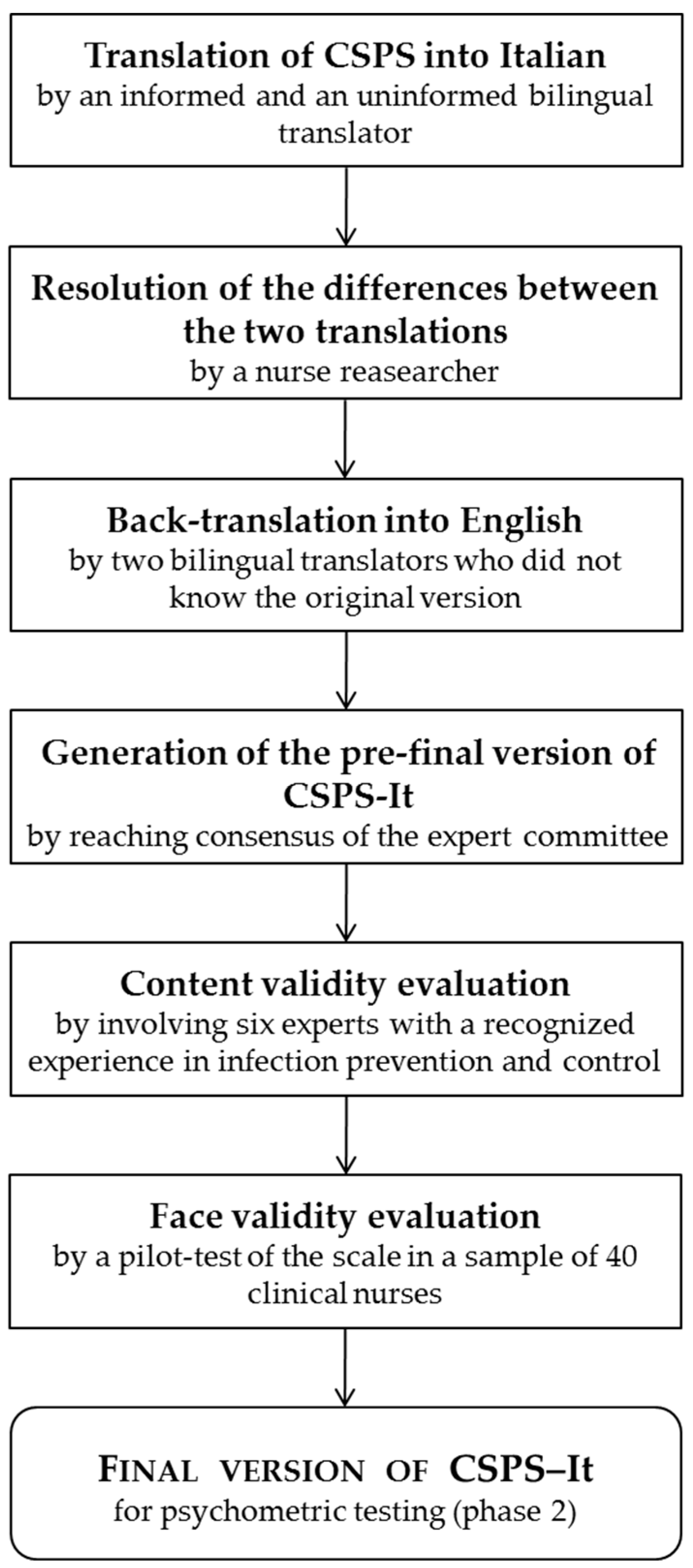 Ijerph 16 00121 g001