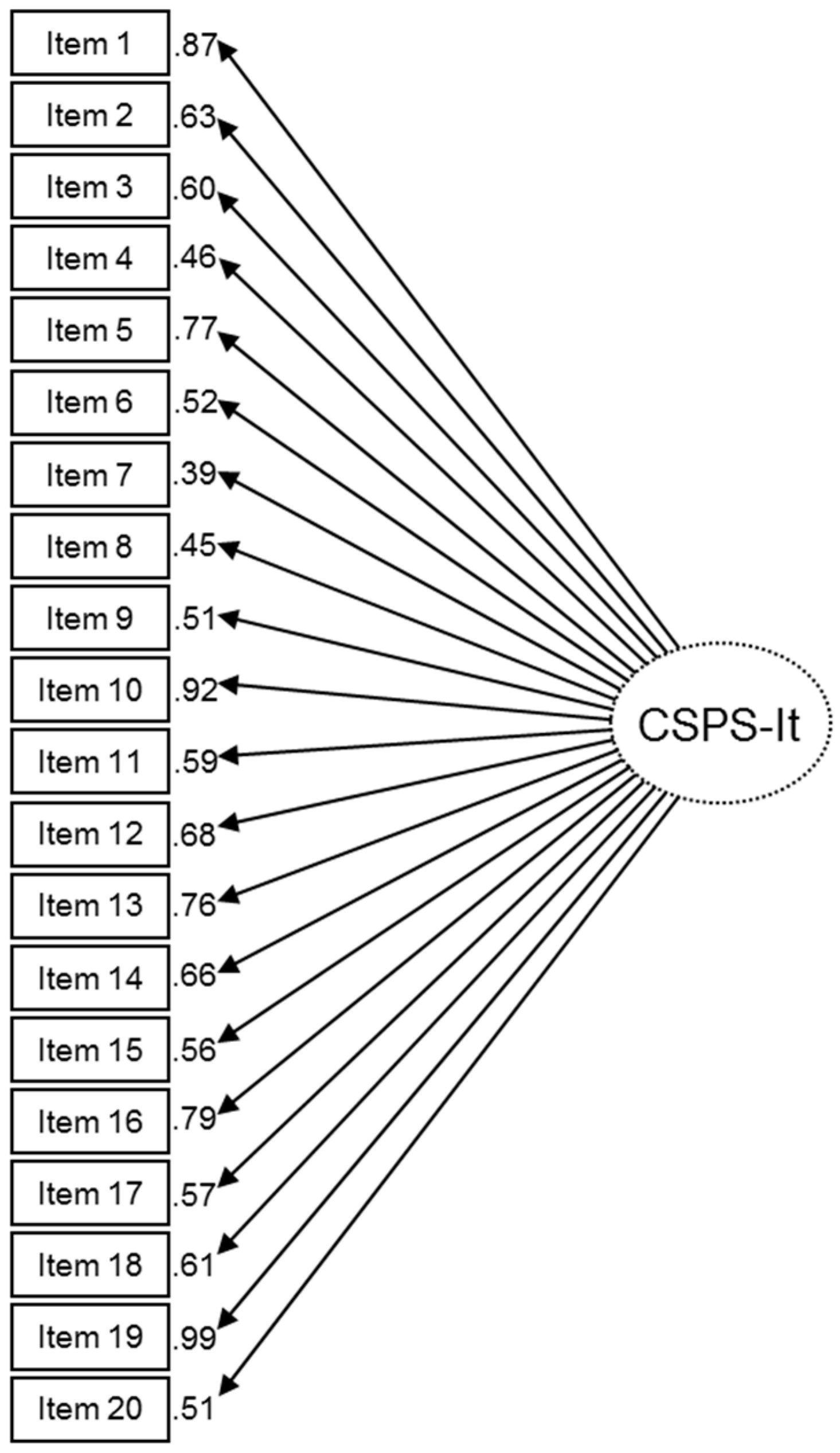 Ijerph 16 00121 g002