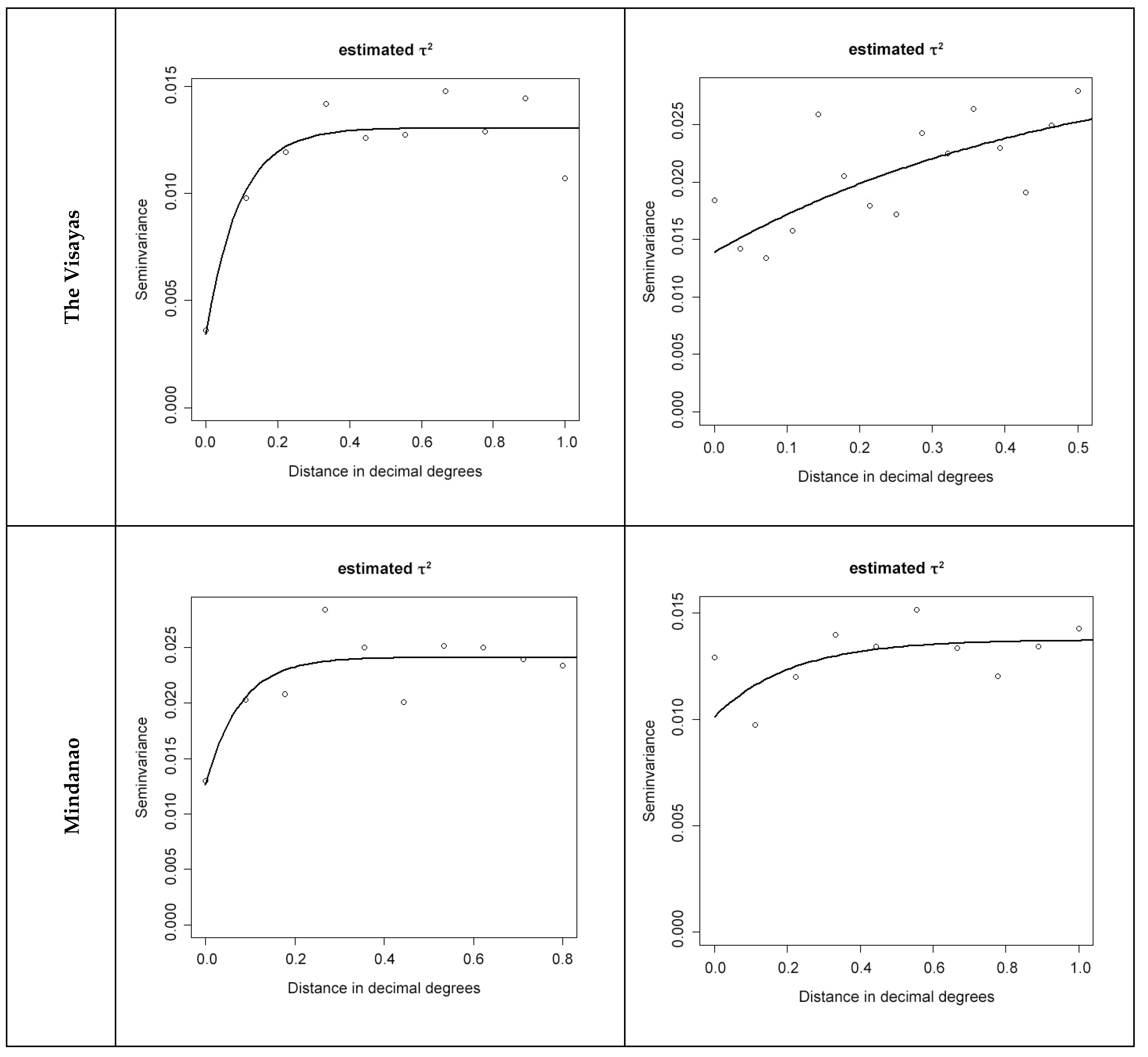 Ijerph 16 00137 g003b Ijerph 16 00137 g003b
