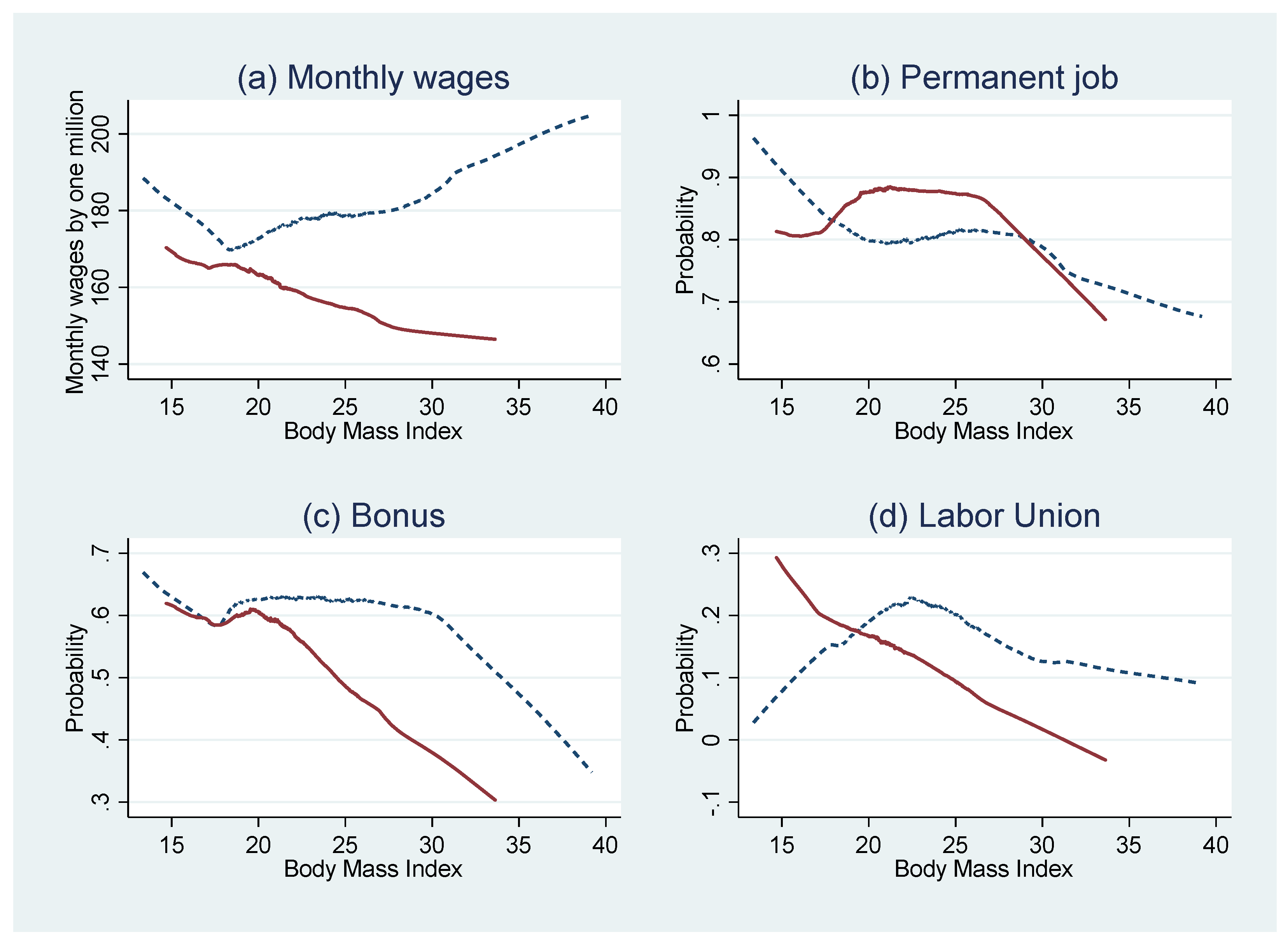 Ijerph 16 00139 g001
