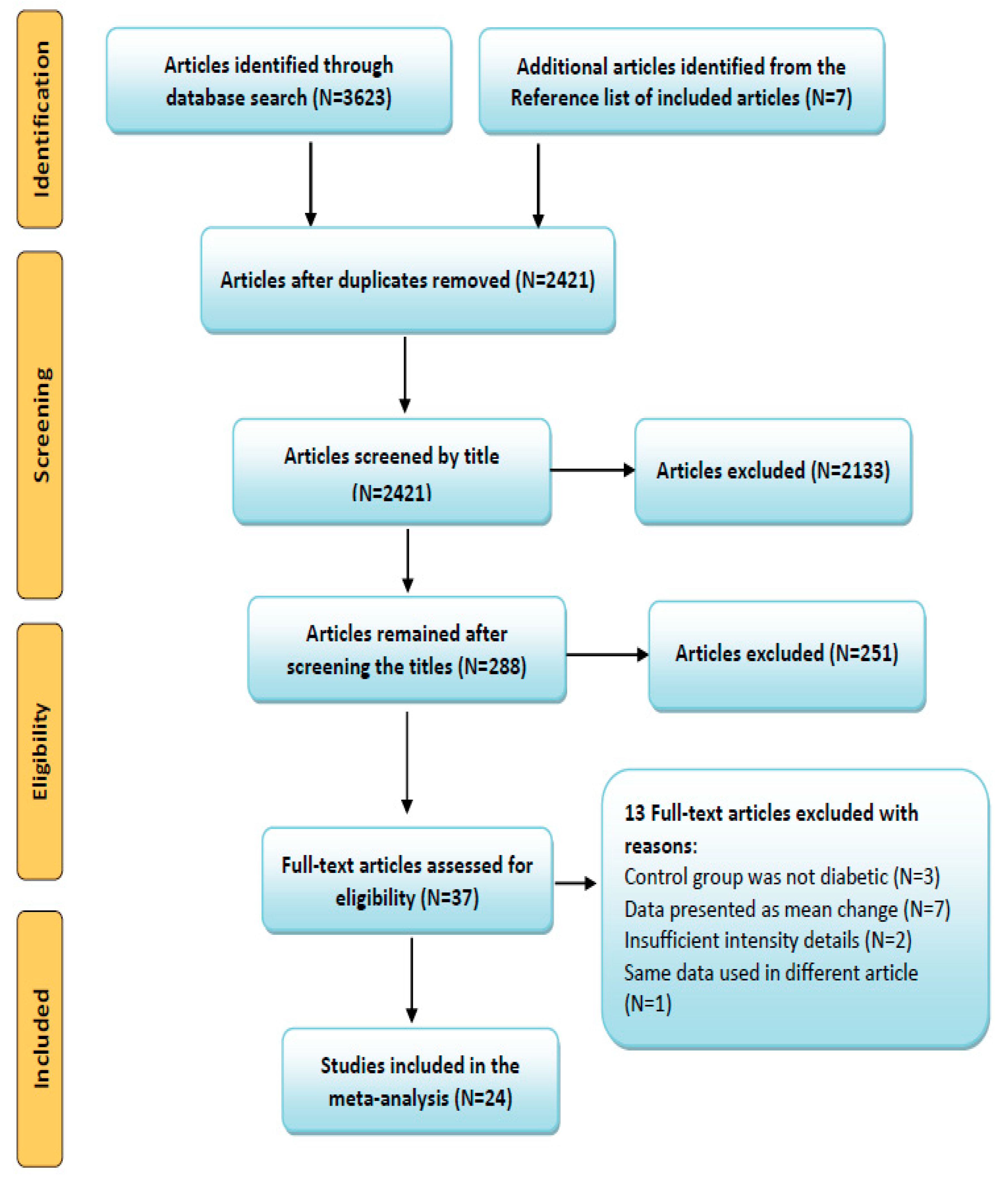 Ijerph 16 00140 g001