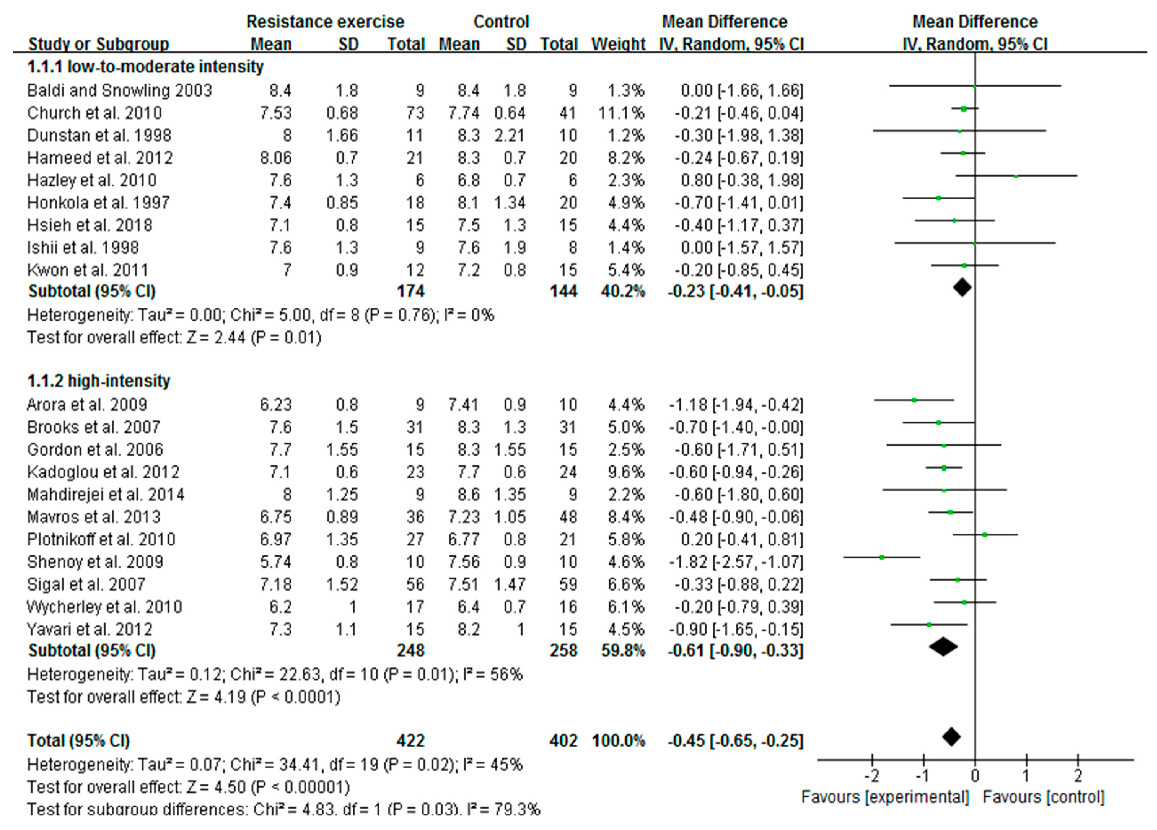 Ijerph 16 00140 g002