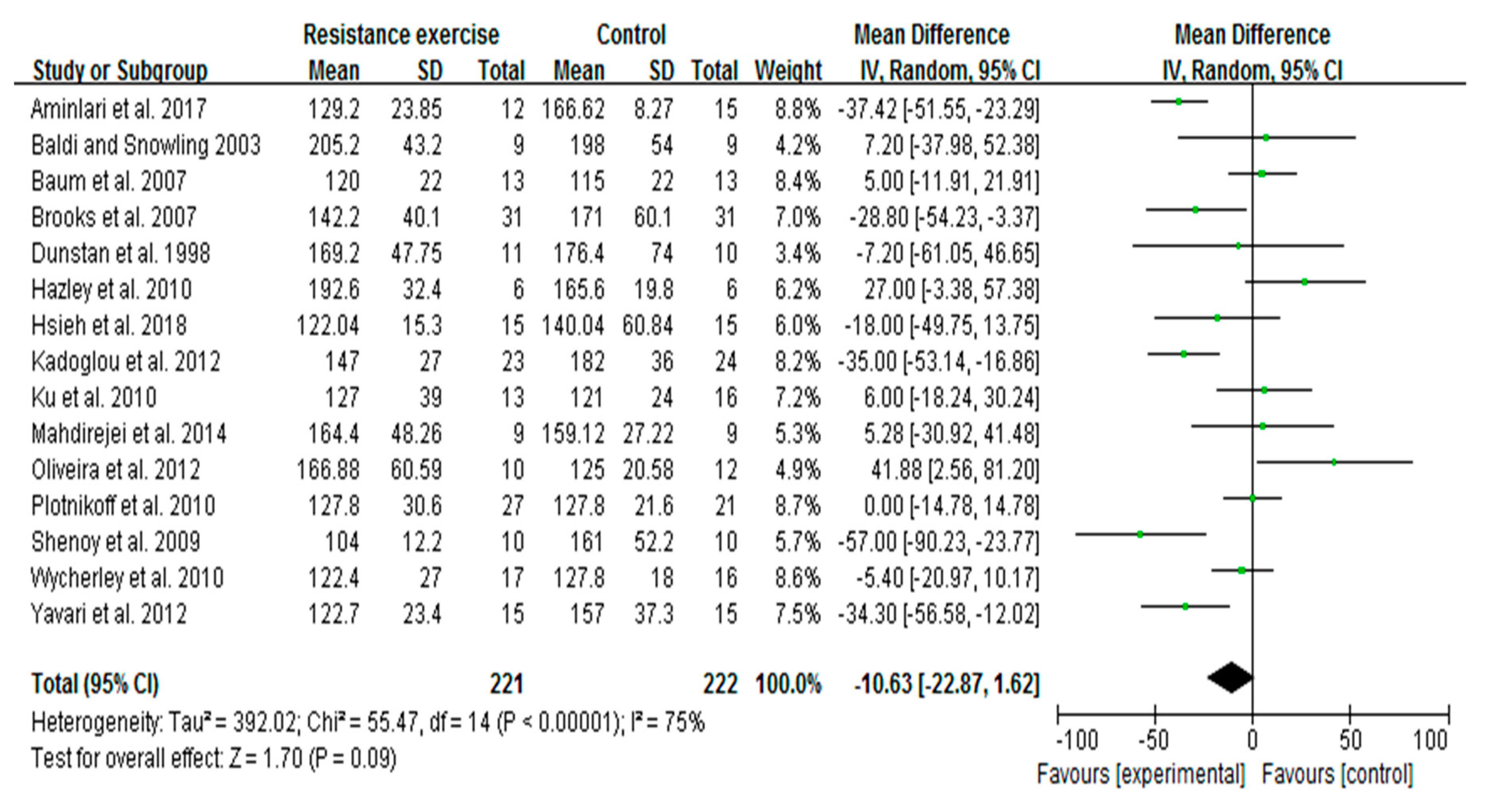 Ijerph 16 00140 g004