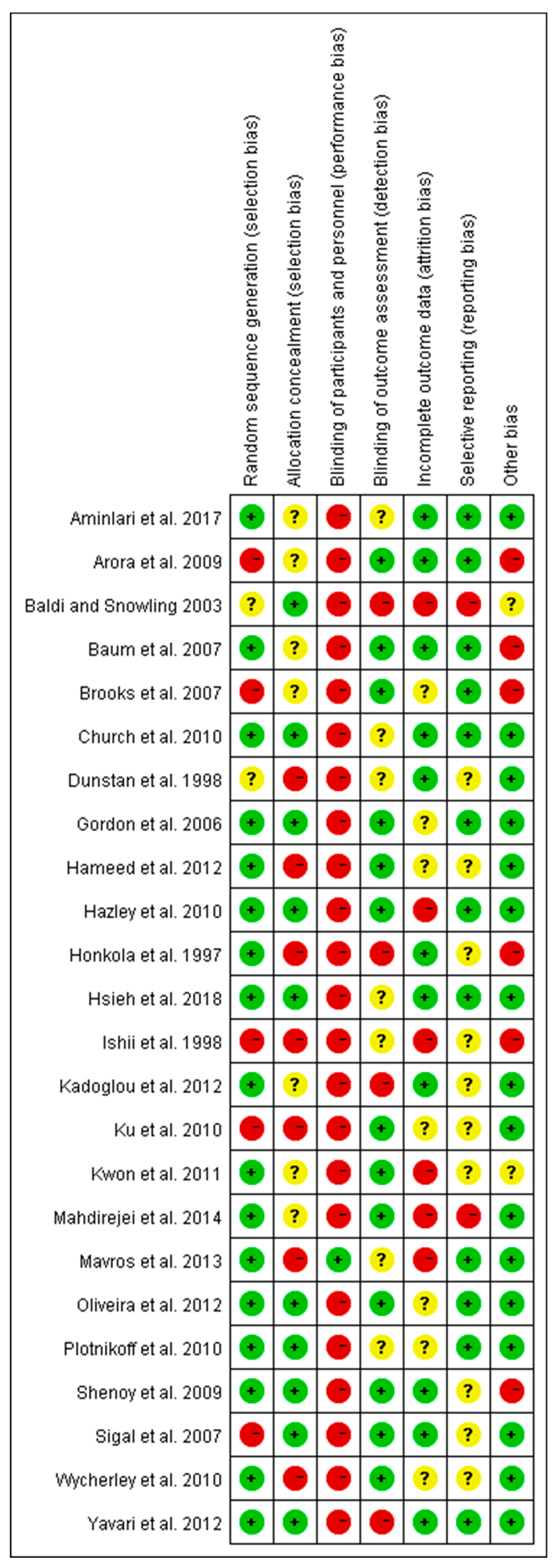 Ijerph 16 00140 g005
