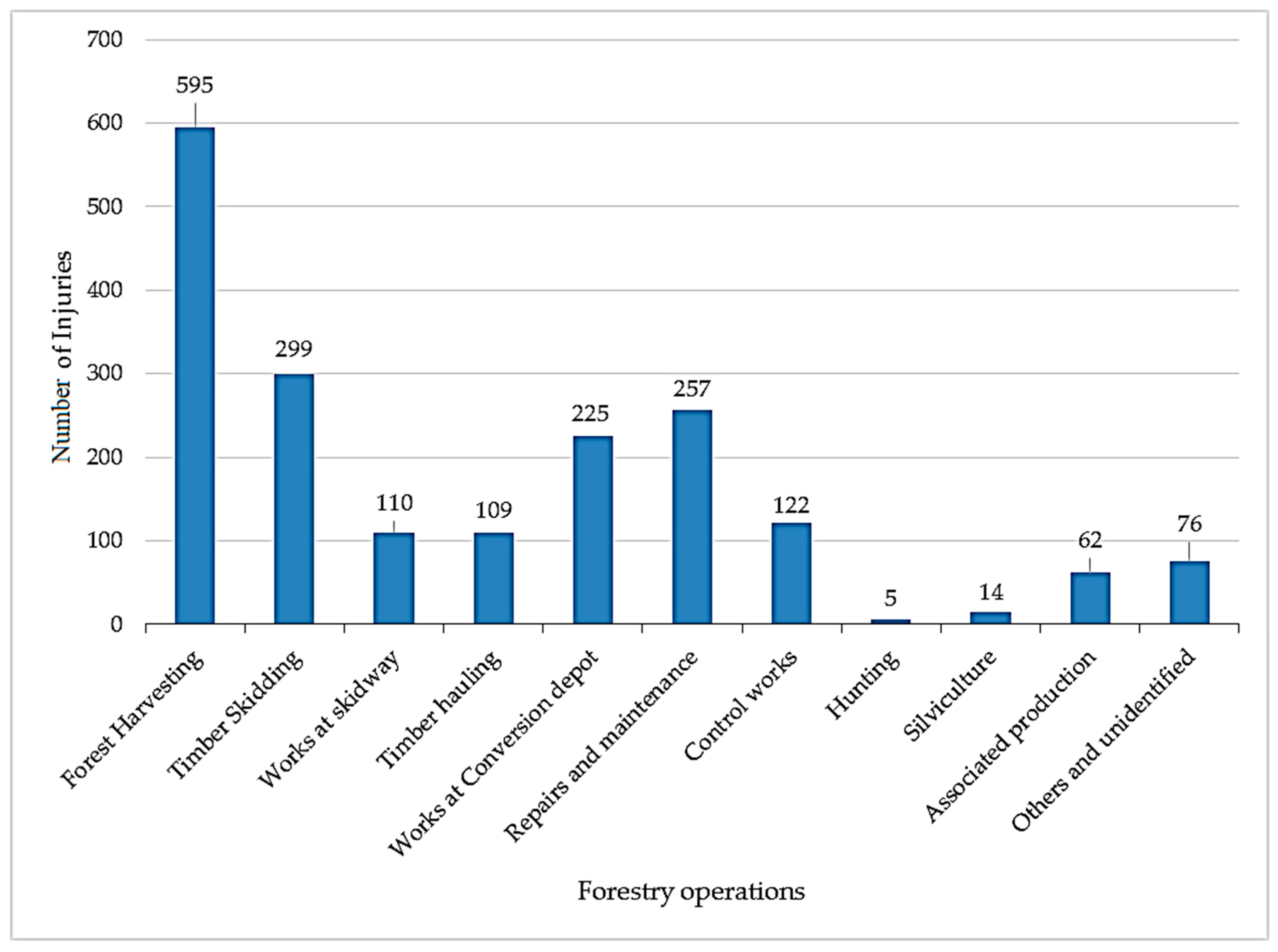 Ijerph 16 00141 g001