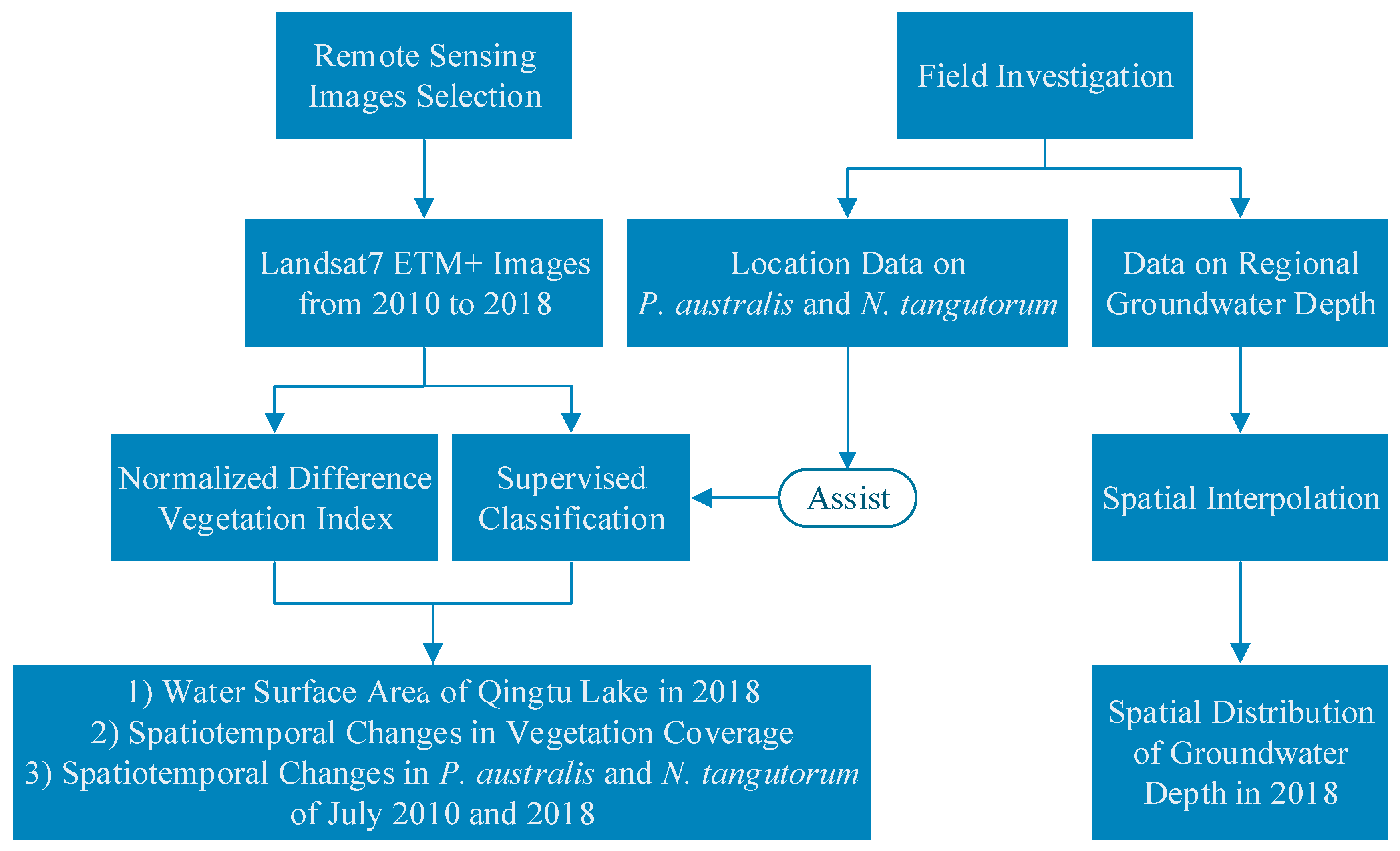 Ijerph 16 00145 g002