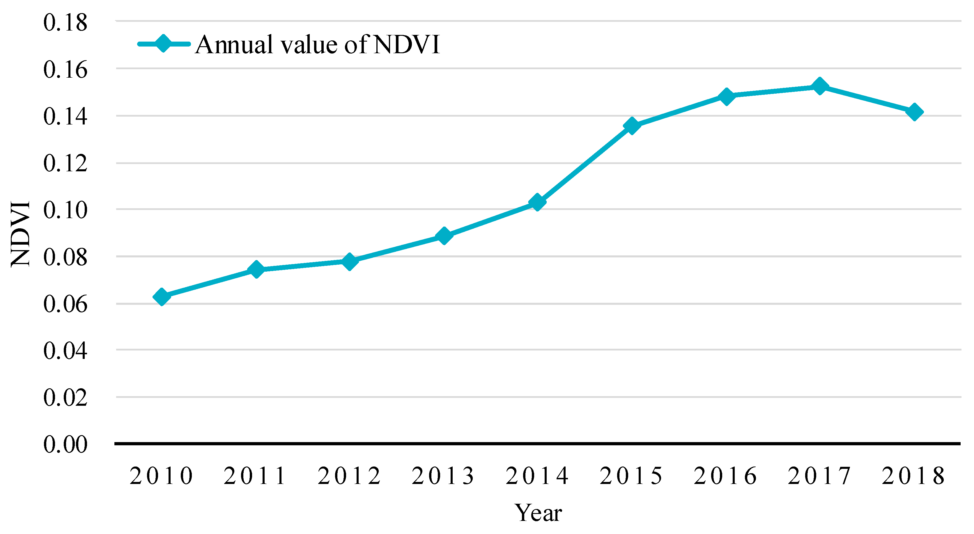 Ijerph 16 00145 g005