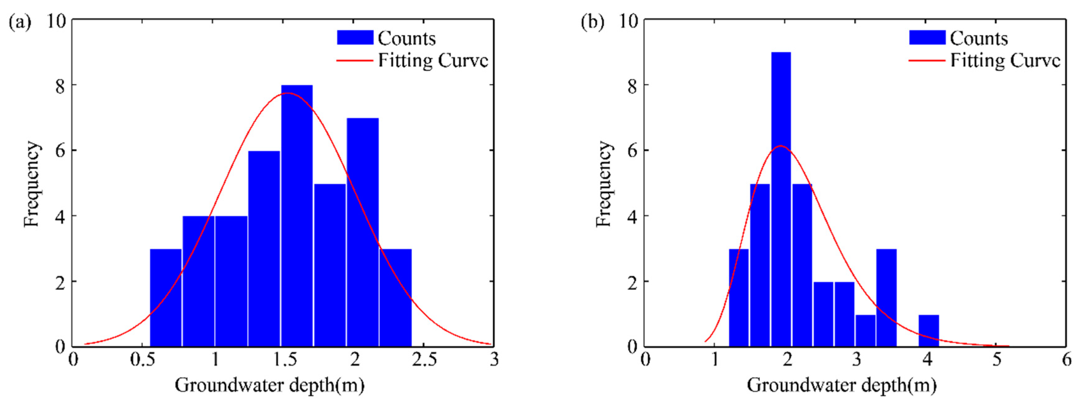 Ijerph 16 00145 g009