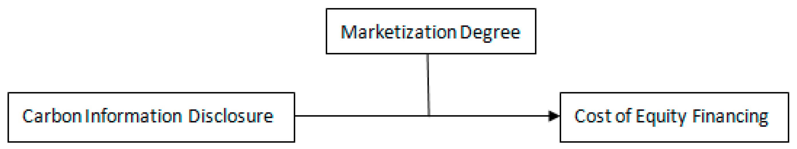 Ijerph 16 00150 g002